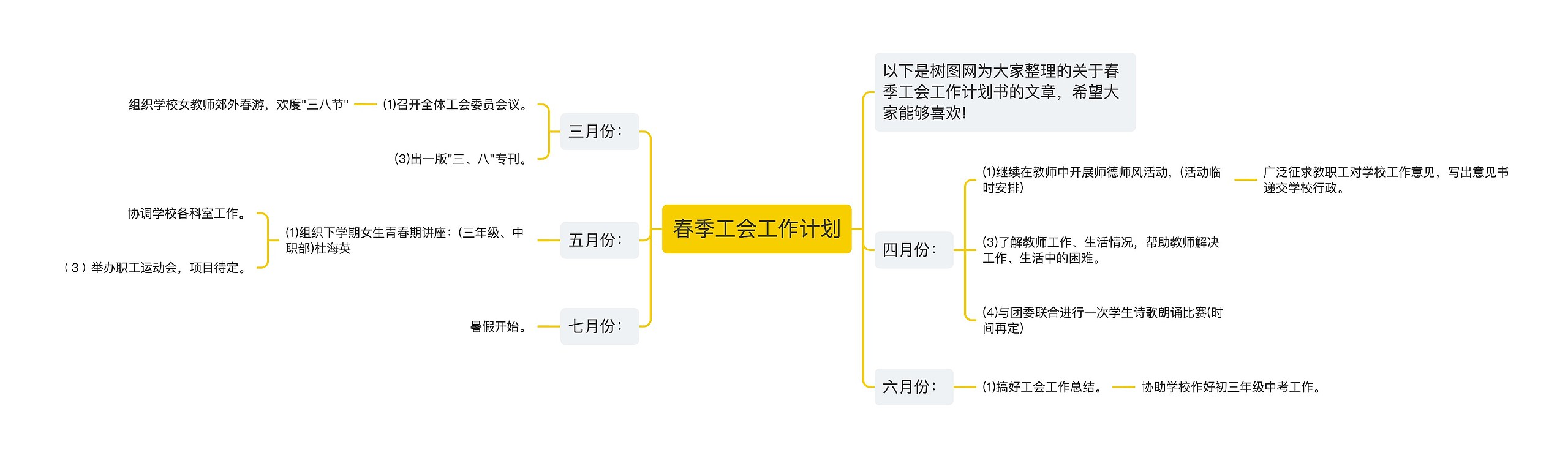 春季工会工作计划思维导图