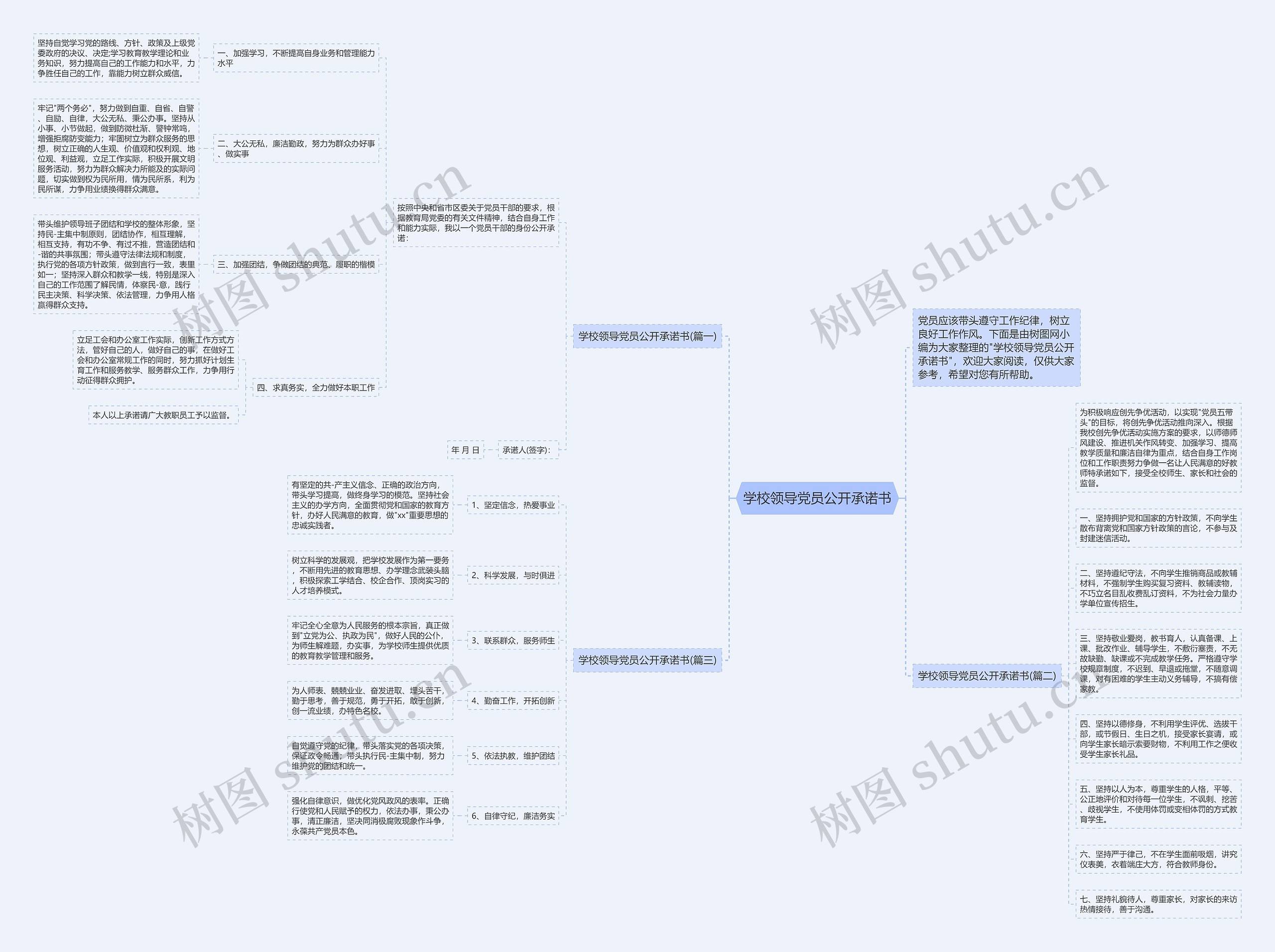 学校领导党员公开承诺书思维导图