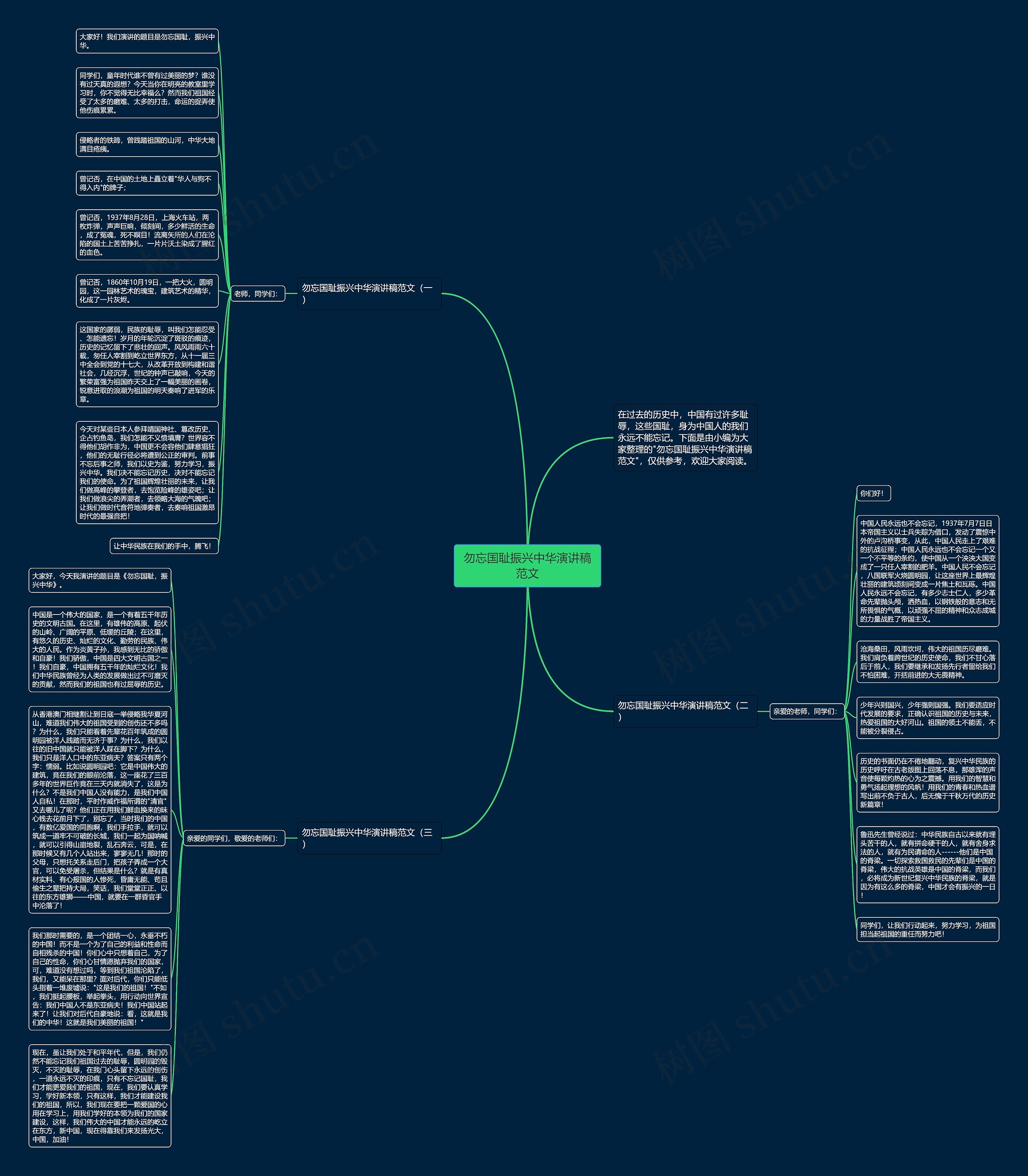 勿忘国耻振兴中华演讲稿范文思维导图