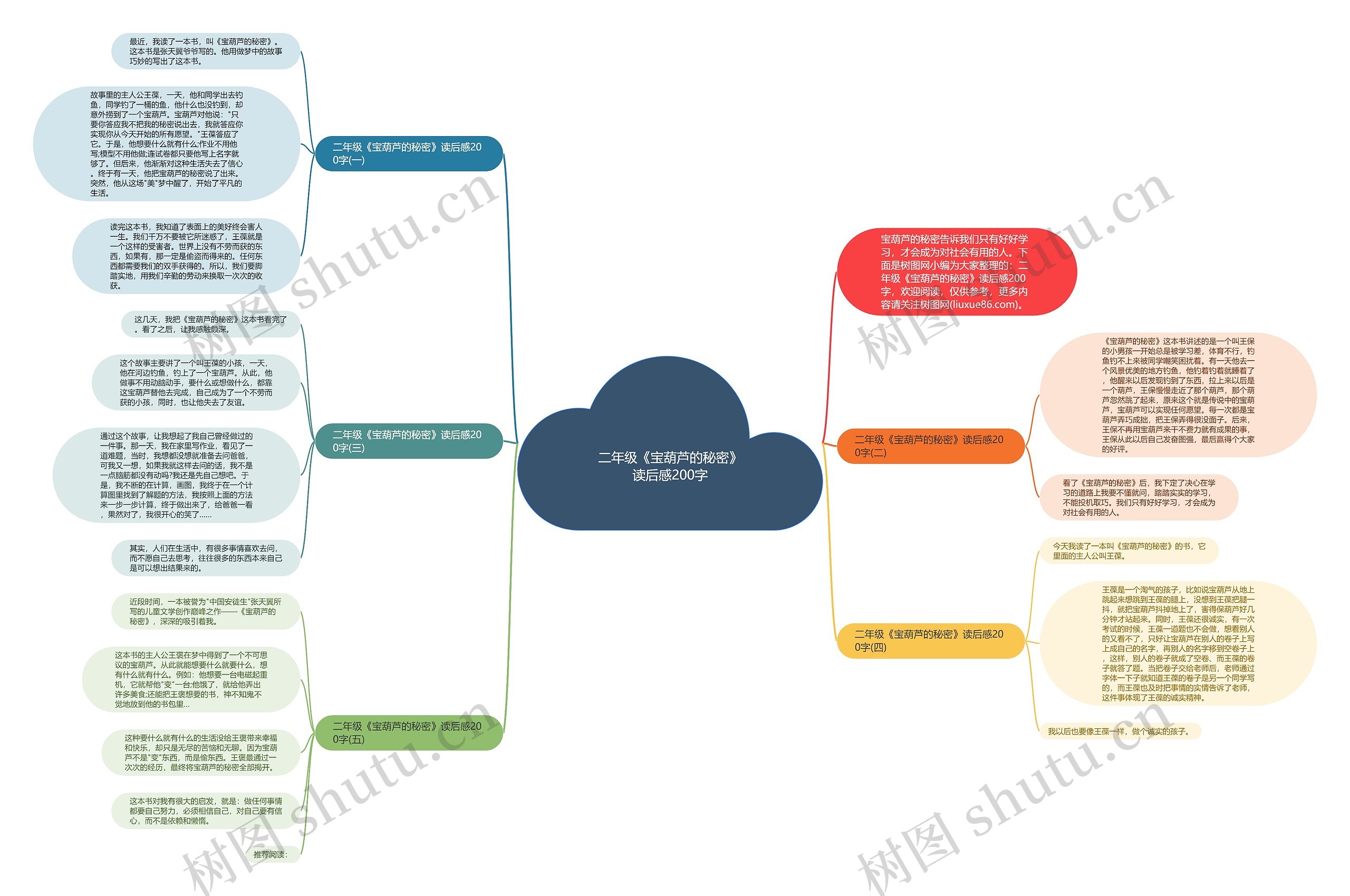 二年级《宝葫芦的秘密》读后感200字思维导图