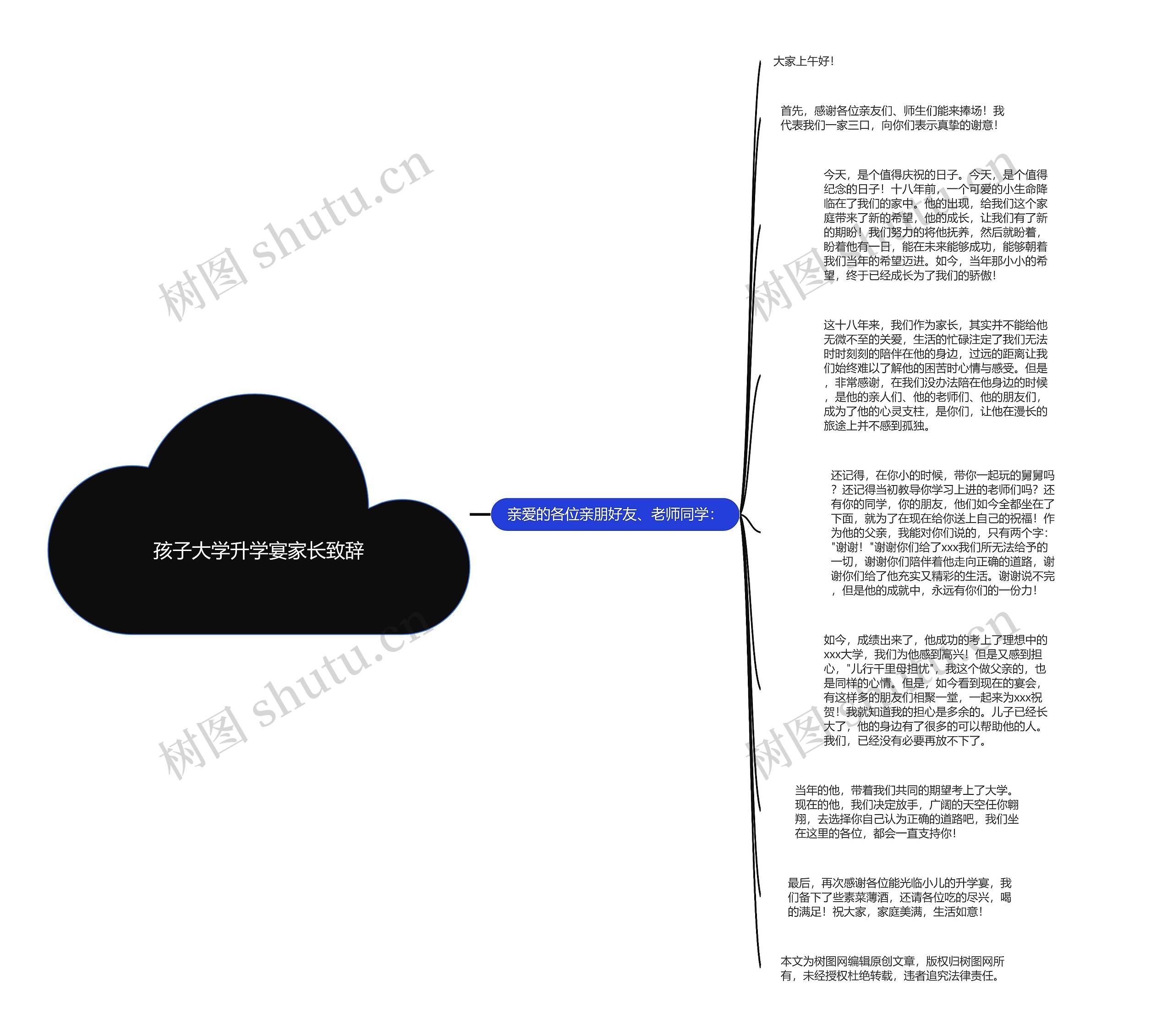 孩子大学升学宴家长致辞思维导图