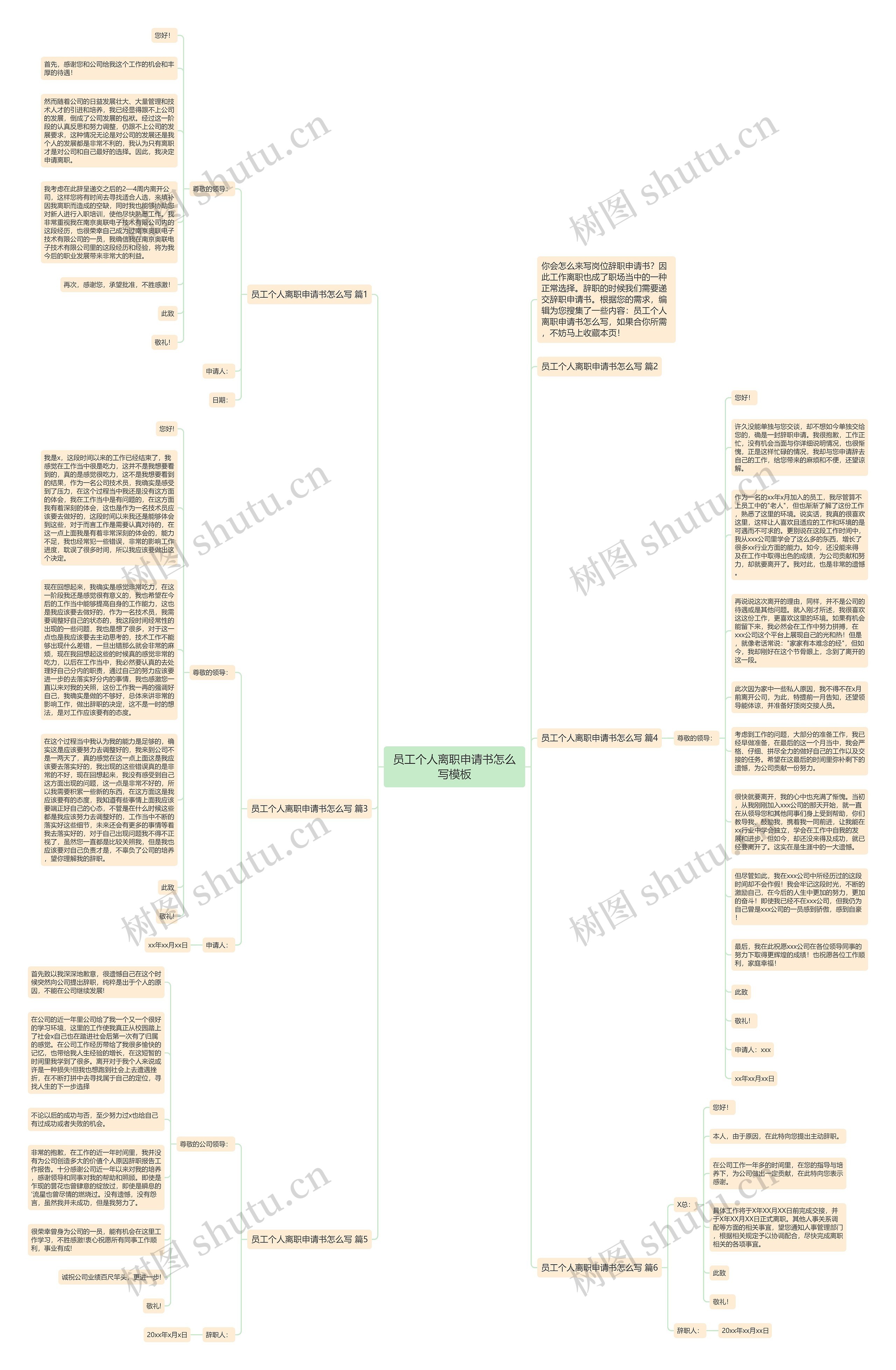 员工个人离职申请书怎么写思维导图