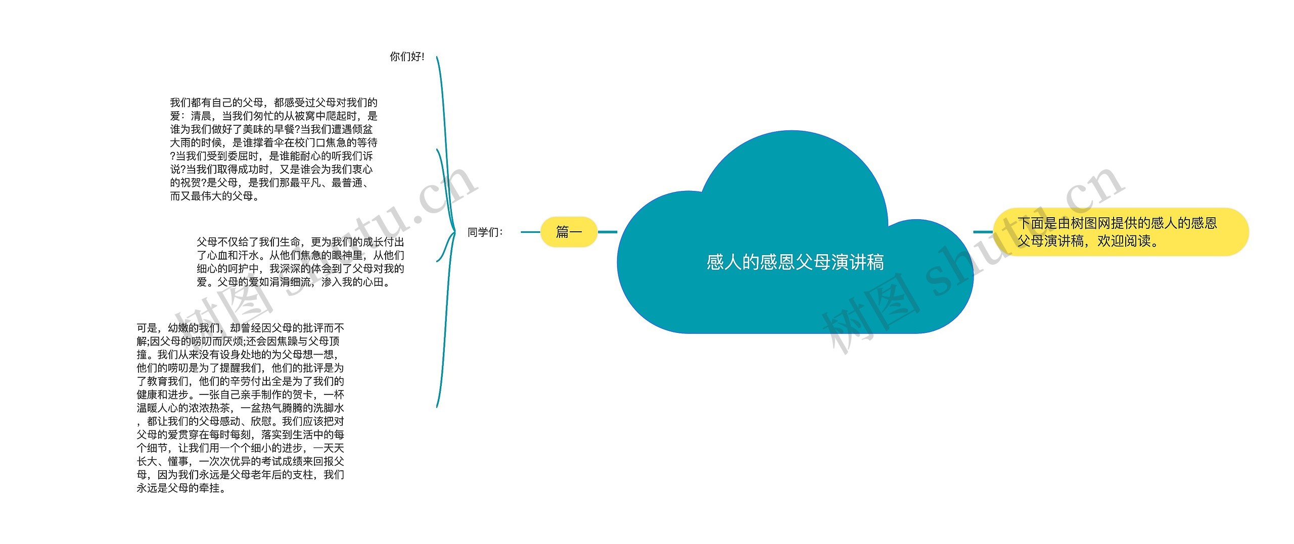 感人的感恩父母演讲稿思维导图