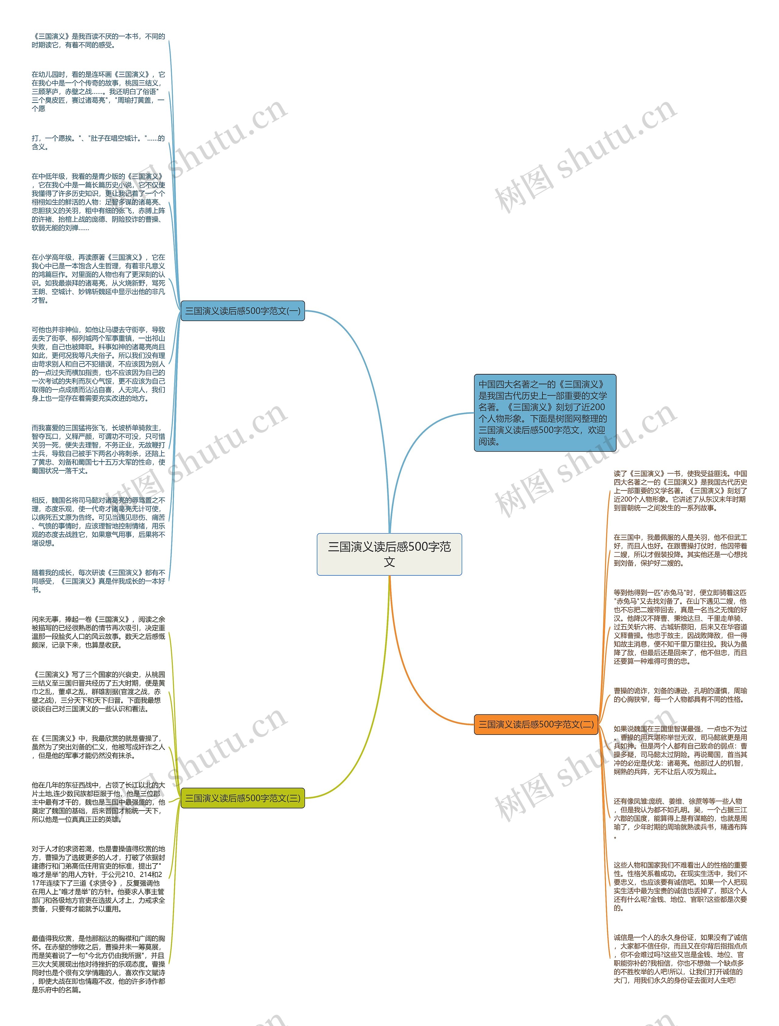三国演义读后感500字范文思维导图