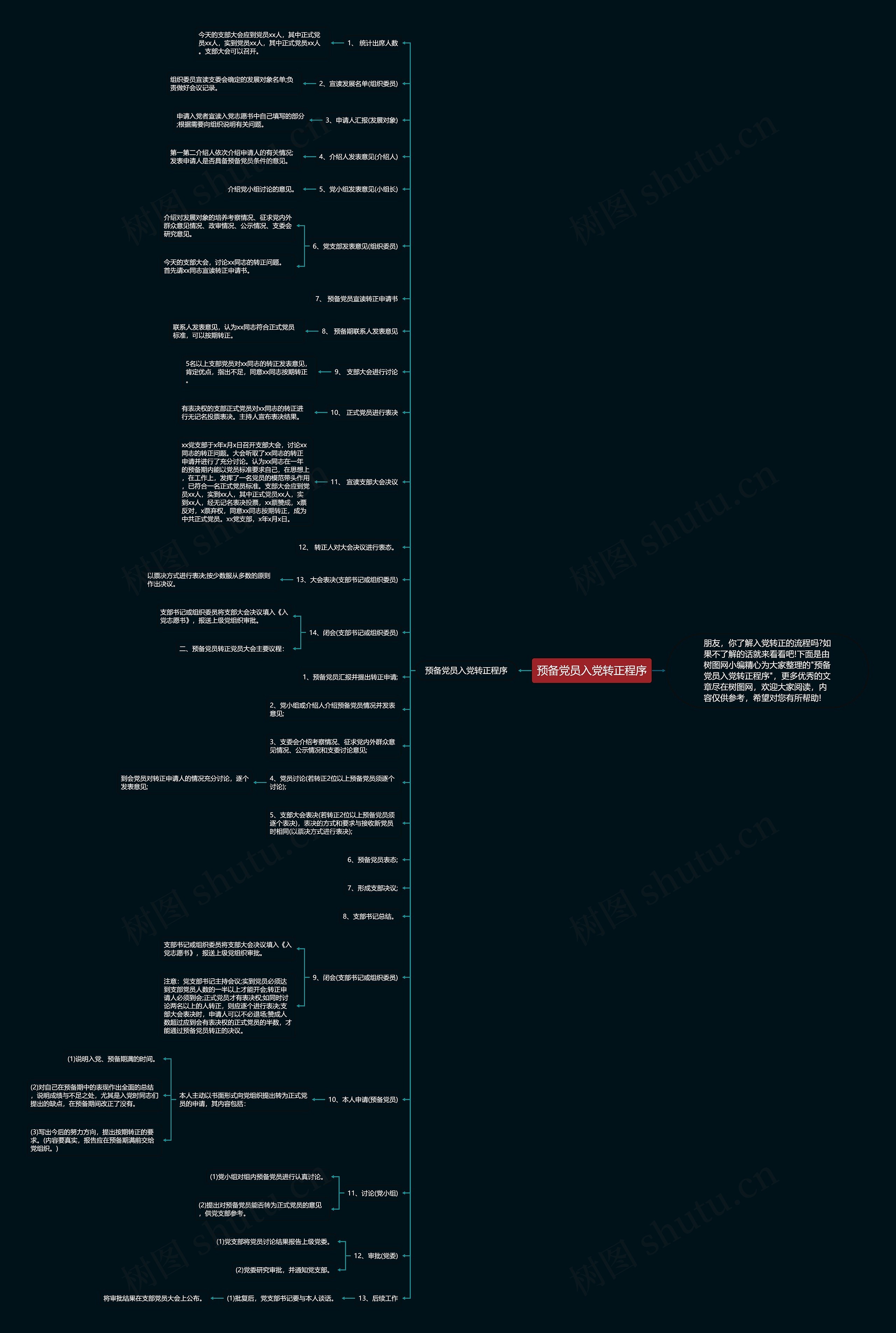 预备党员入党转正程序思维导图