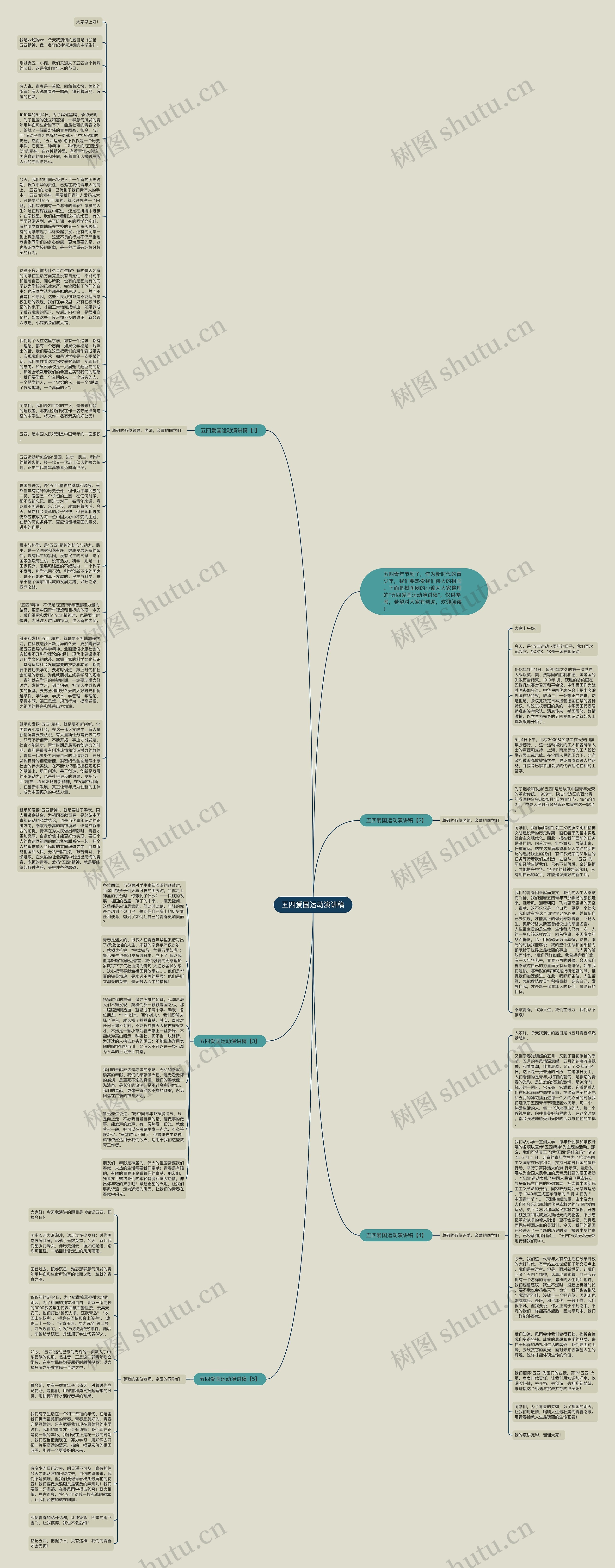 五四爱国运动演讲稿思维导图