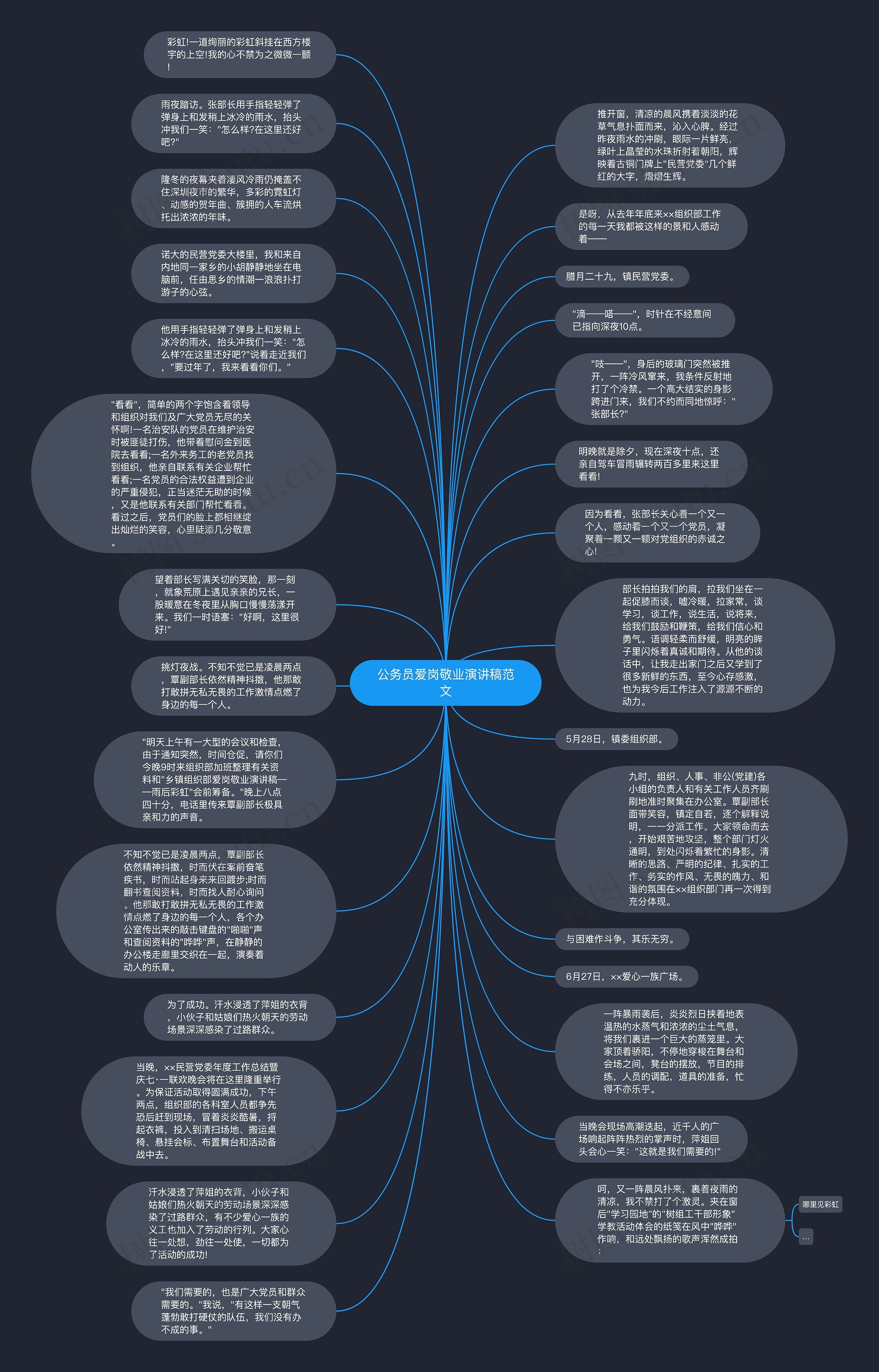 公务员爱岗敬业演讲稿范文思维导图