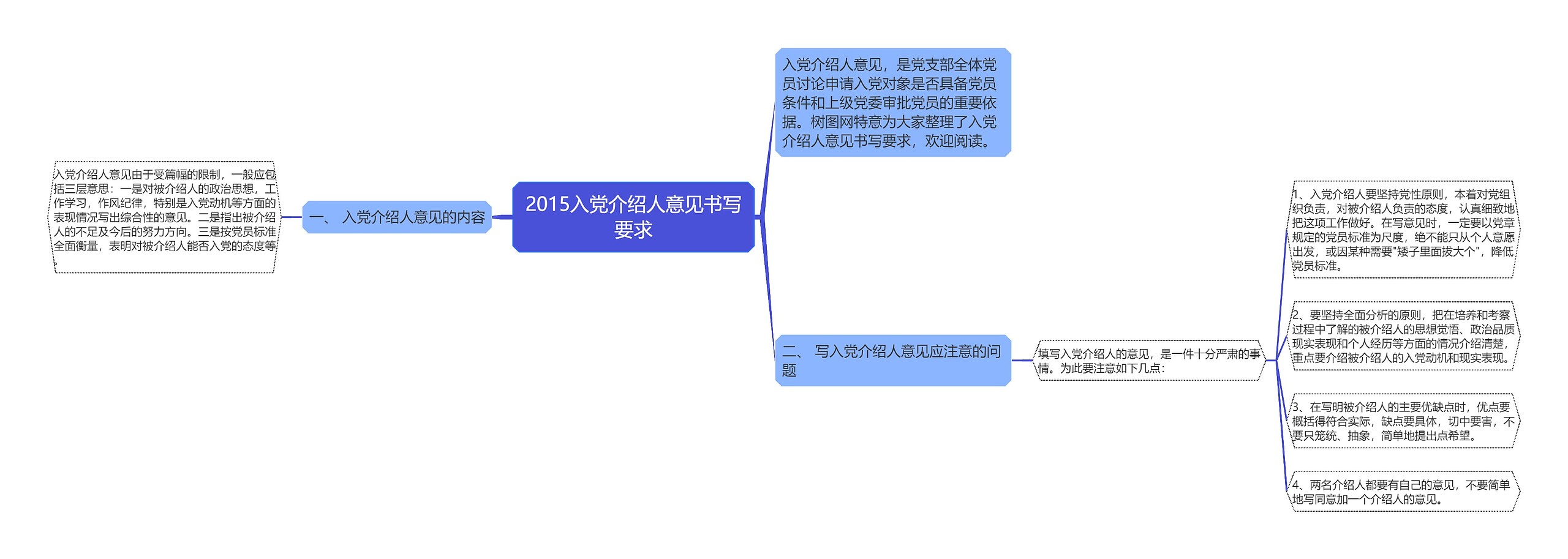 2015入党介绍人意见书写要求