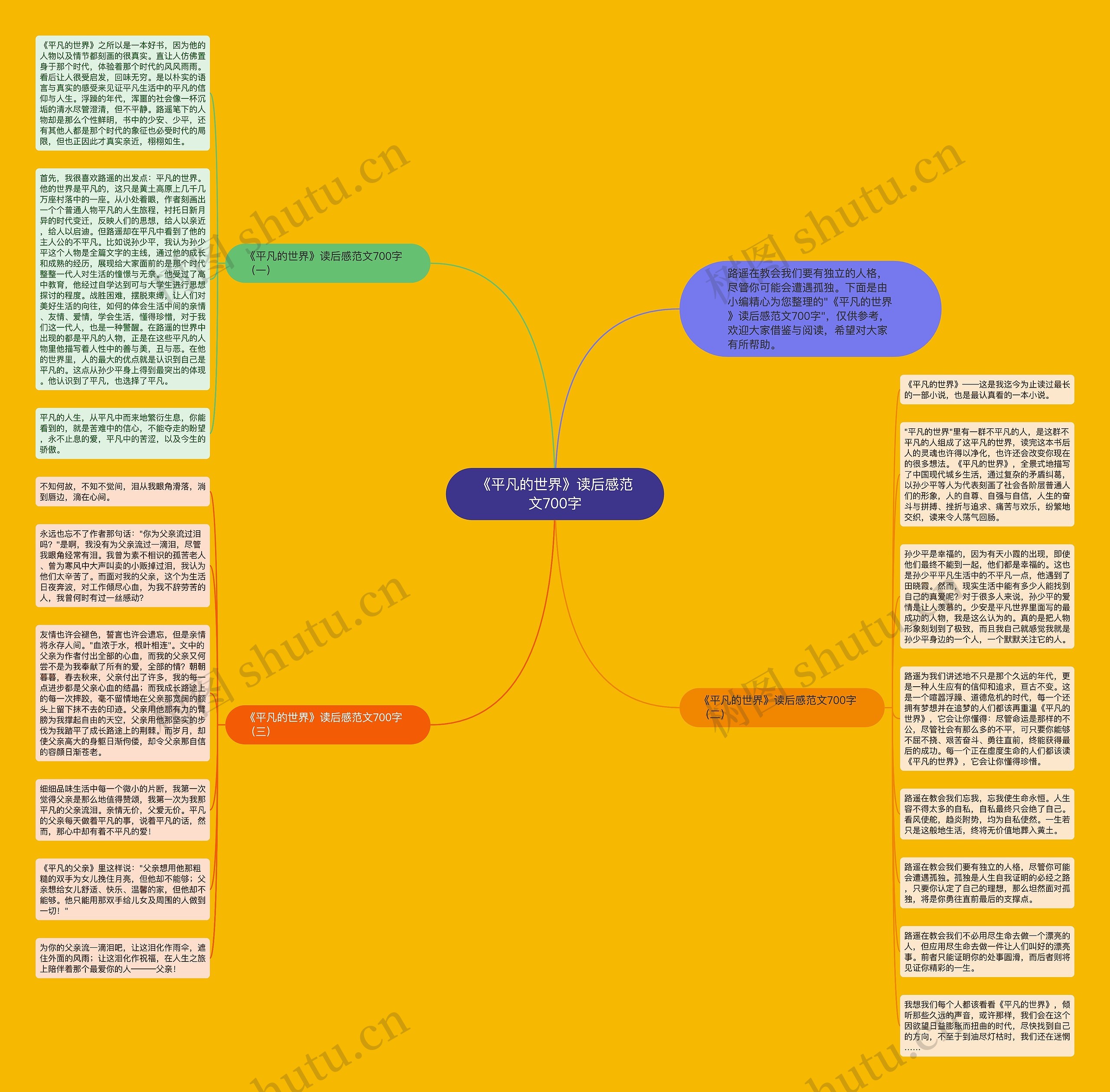 《平凡的世界》读后感范文700字思维导图