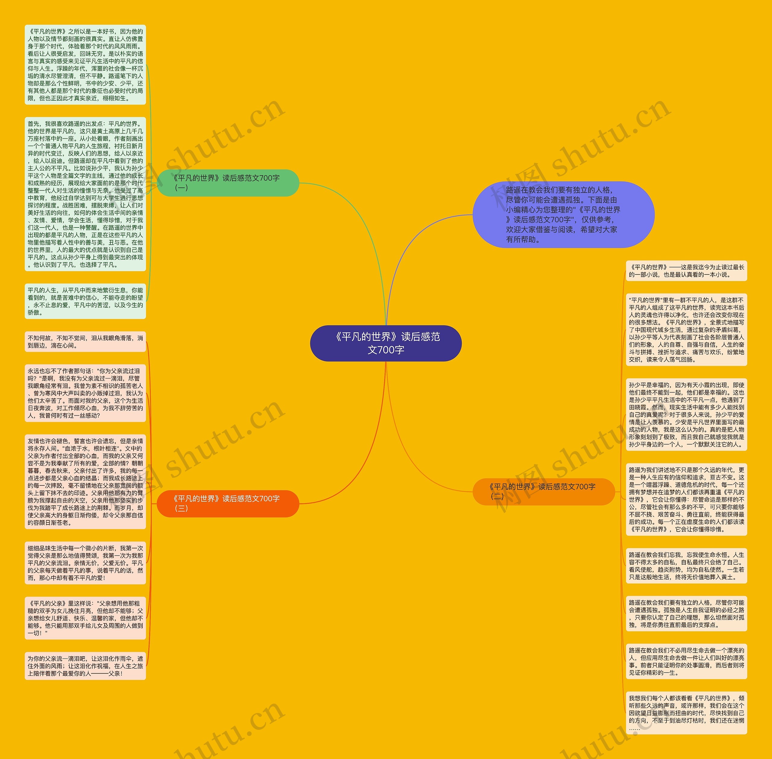 《平凡的世界》读后感范文700字思维导图高清图 《平凡的世界》读后感范文700字思维导图