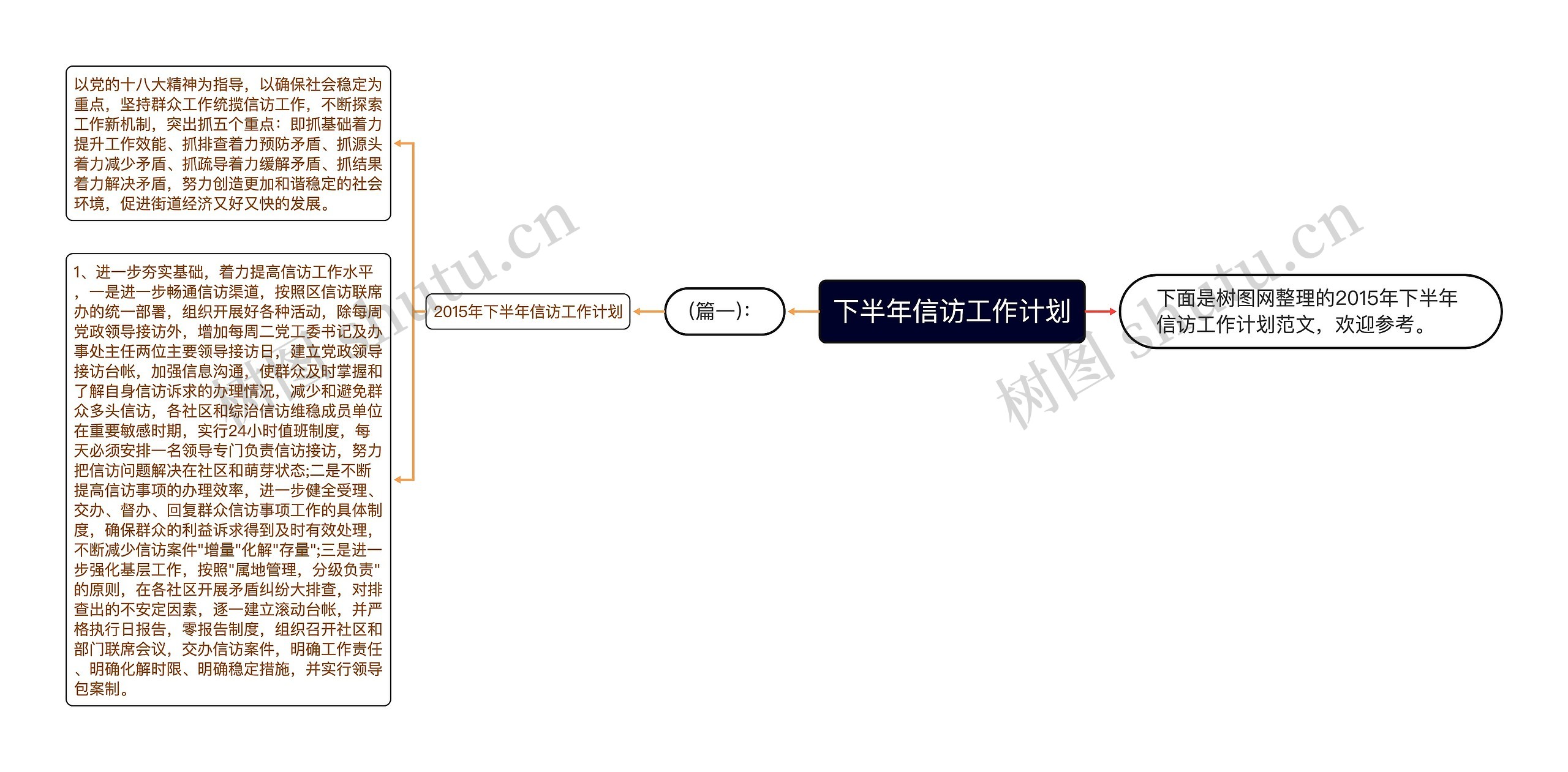 下半年信访工作计划思维导图