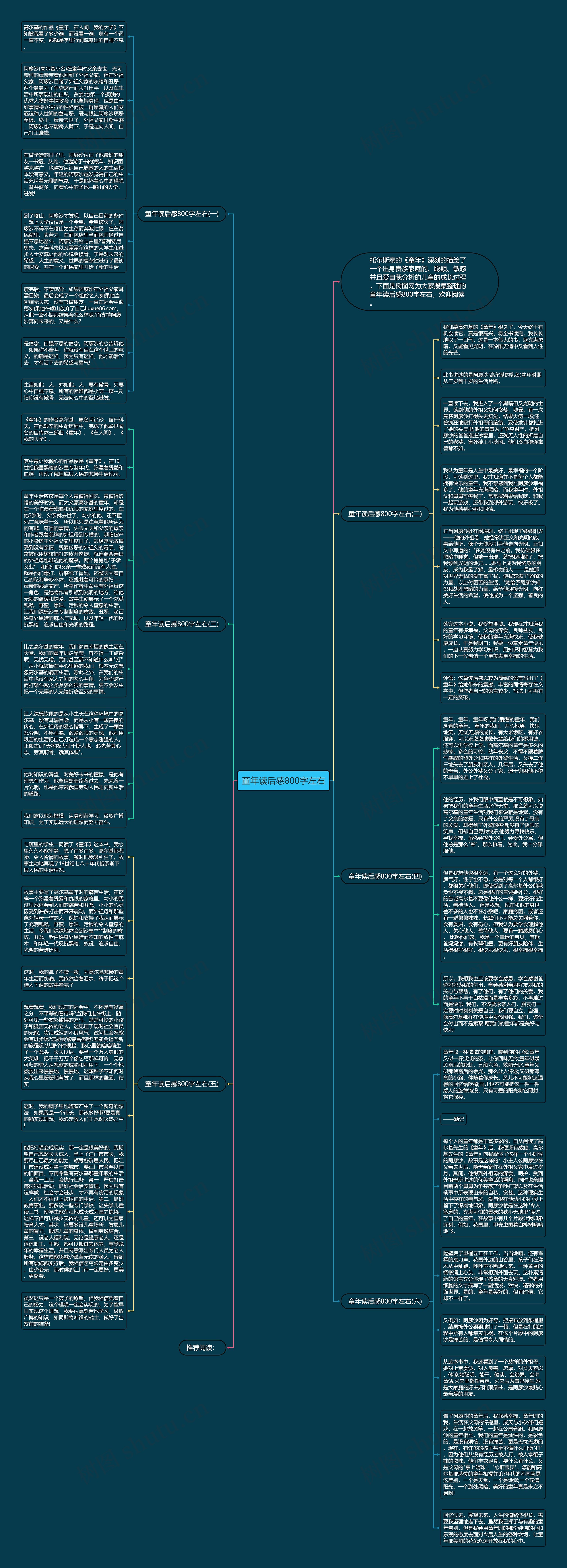 童年读后感800字左右思维导图