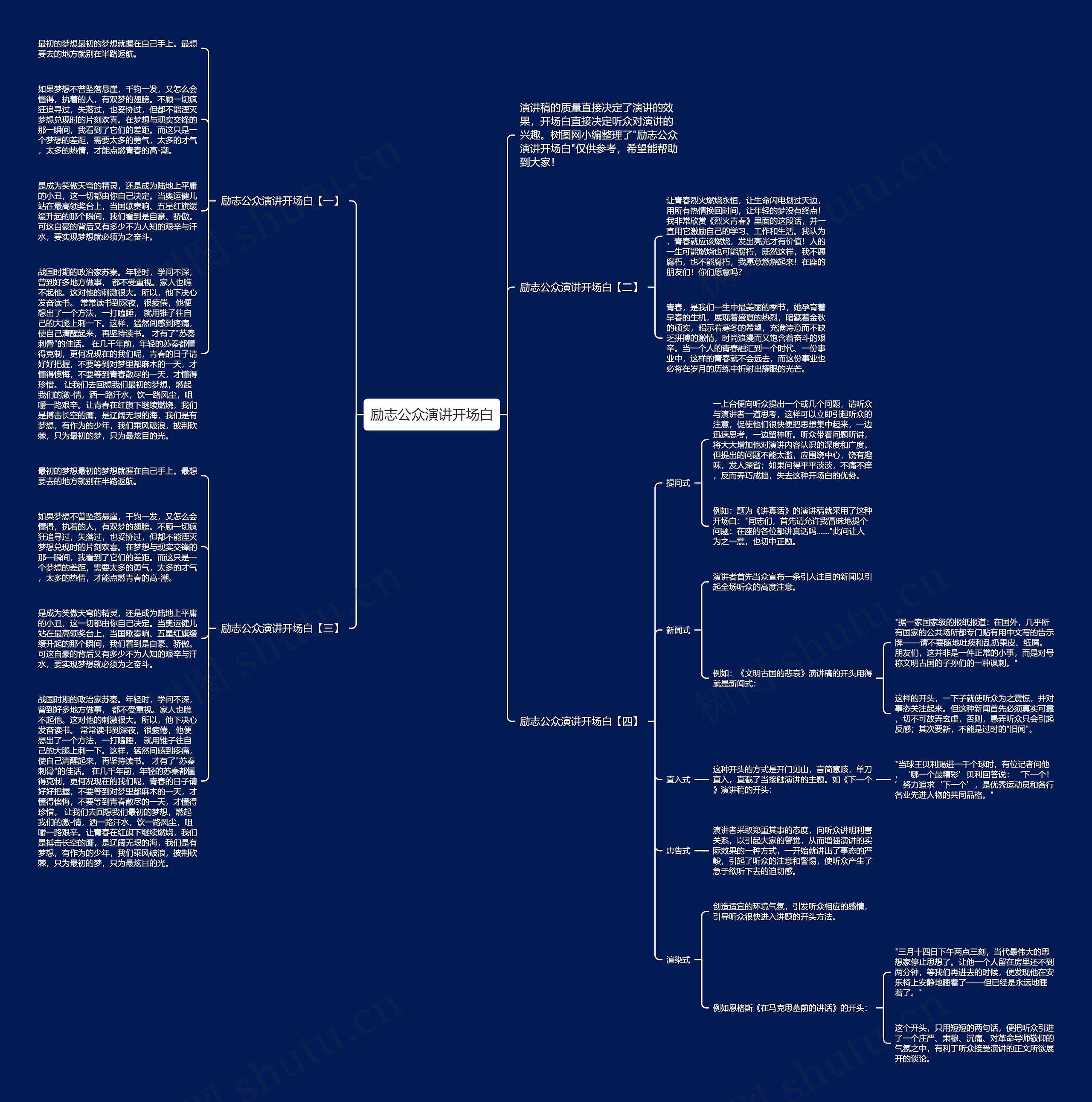 励志公众演讲开场白思维导图