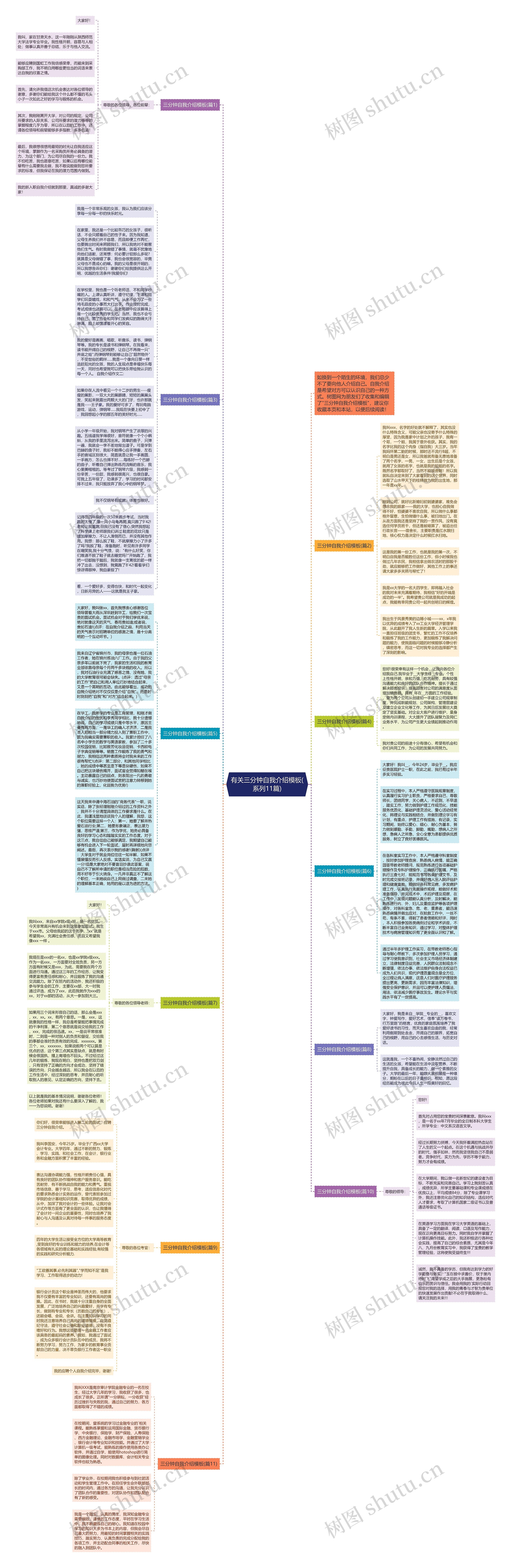 有关三分钟自我介绍(系列11篇)思维导图