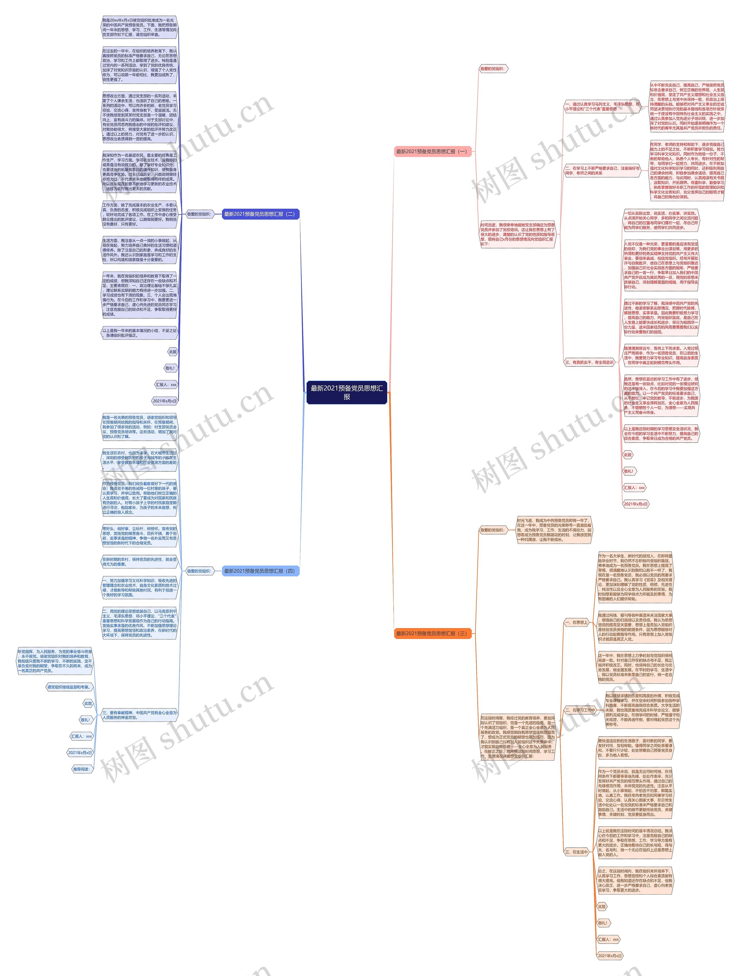 最新2021预备党员思想汇报思维导图