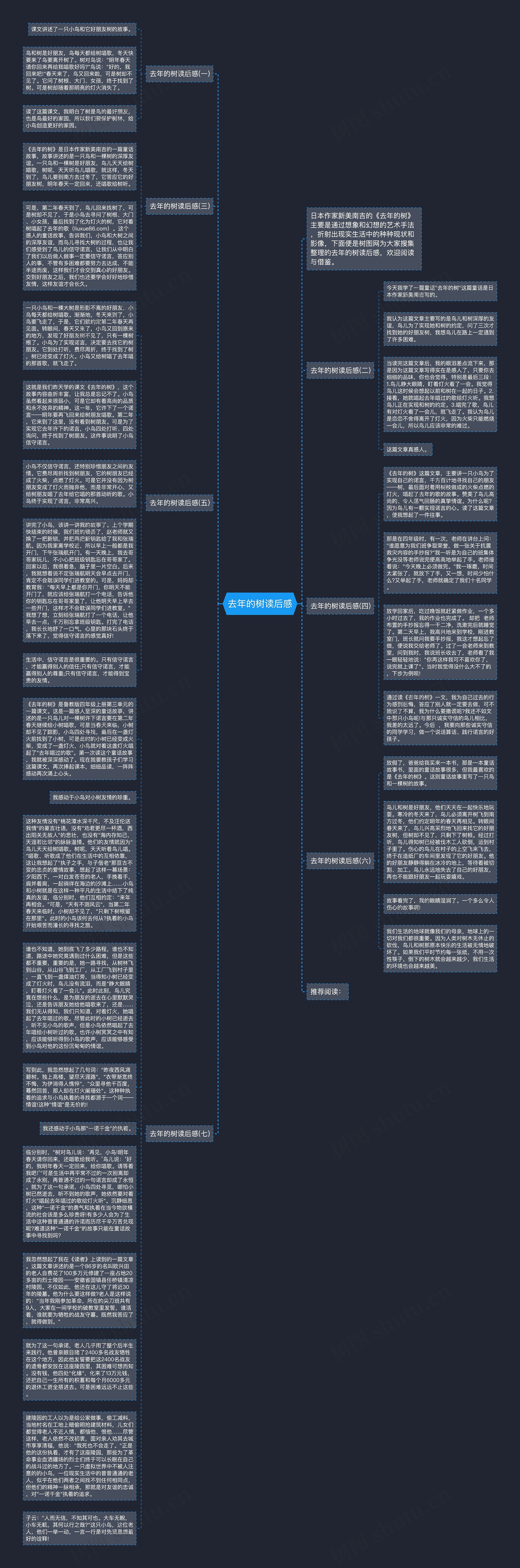 去年的树读后感思维导图