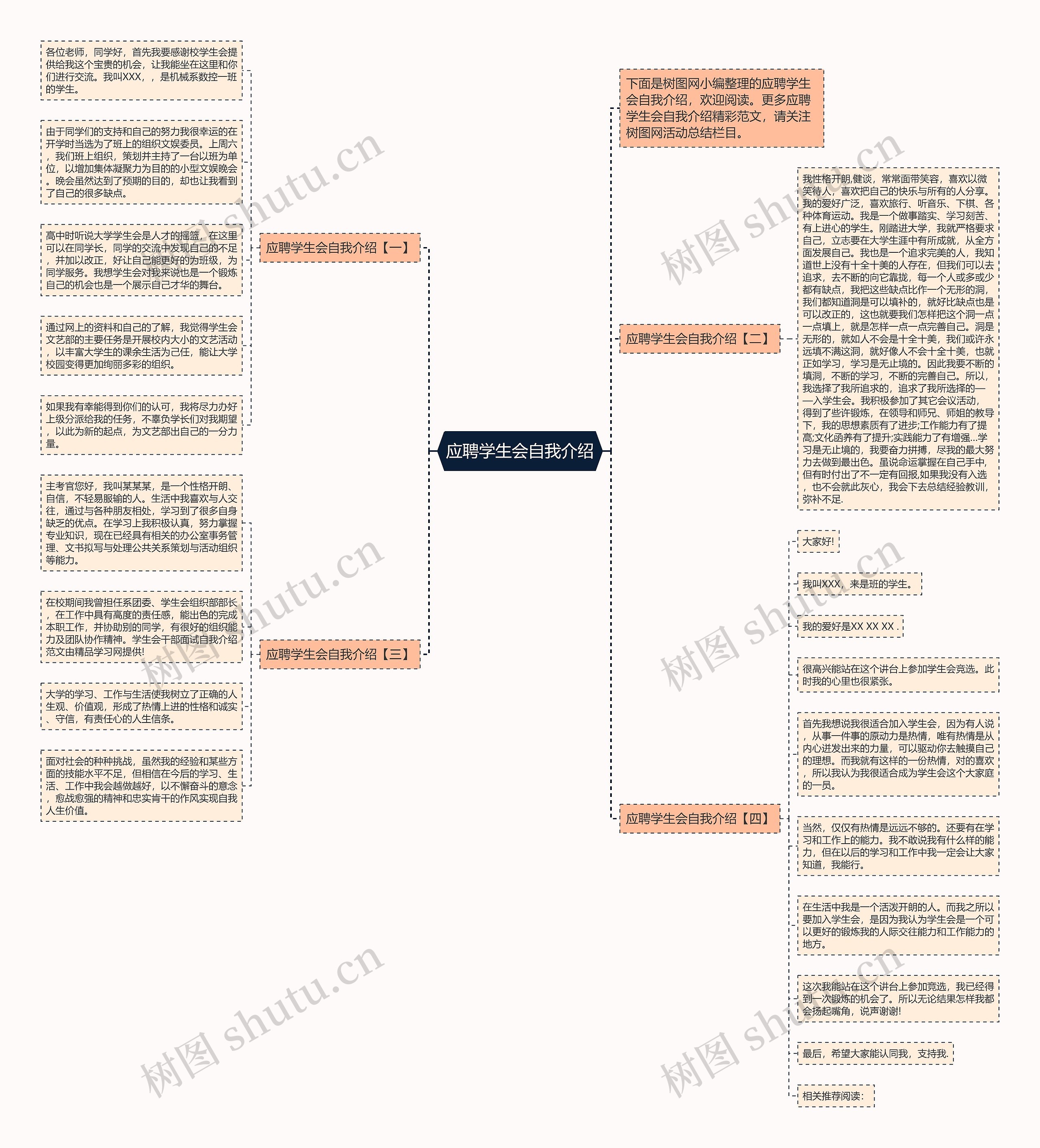 应聘学生会自我介绍思维导图