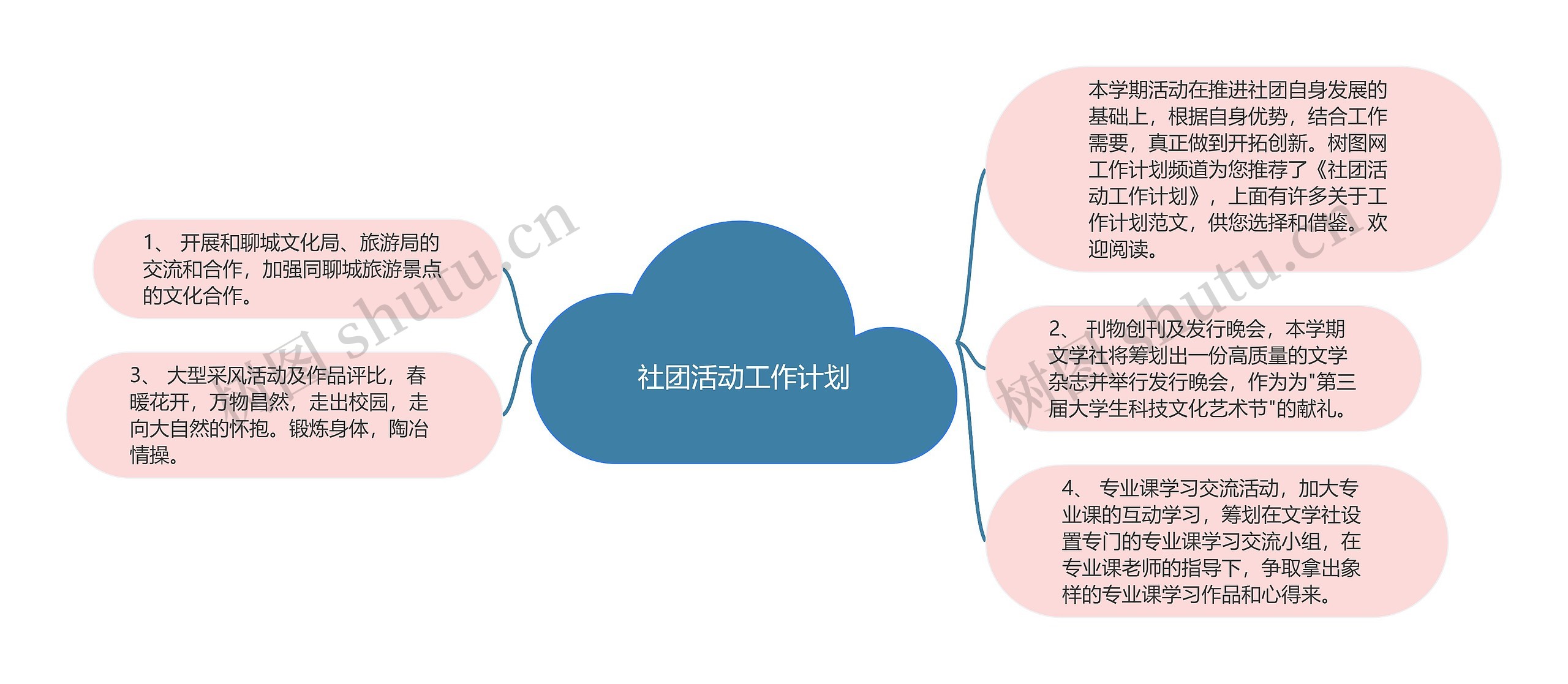 社团活动工作计划思维导图