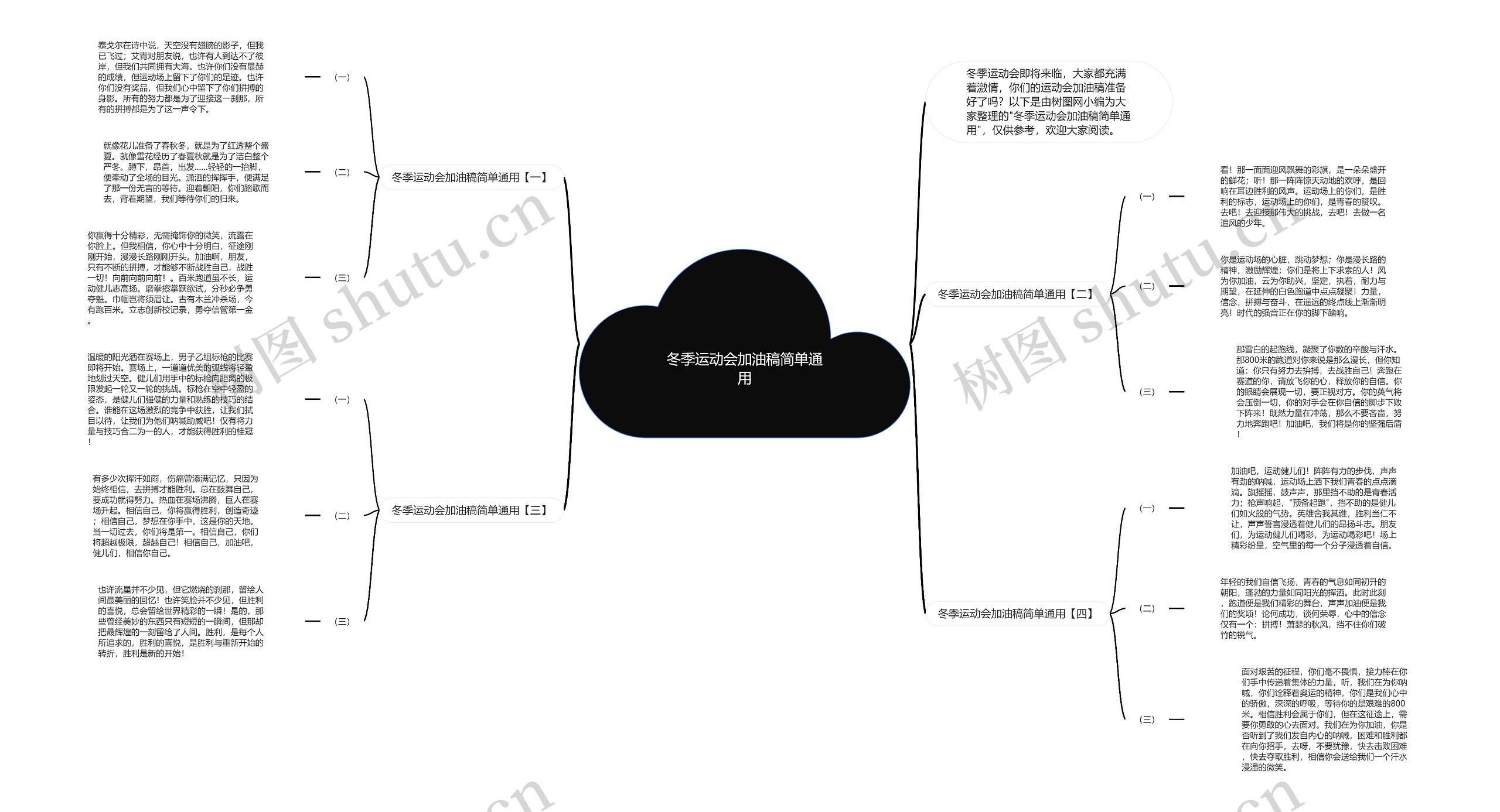 冬季运动会加油稿简单通用思维导图