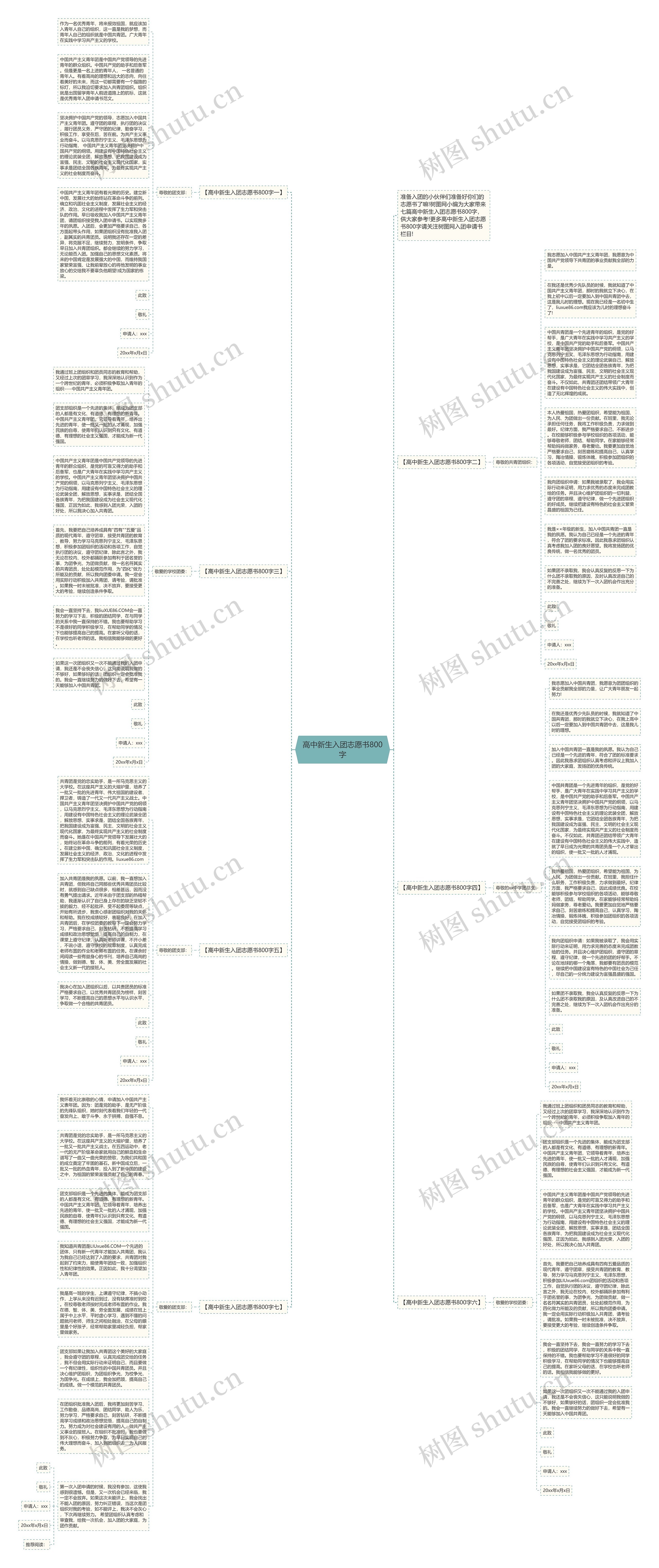 高中新生入团志愿书800字思维导图