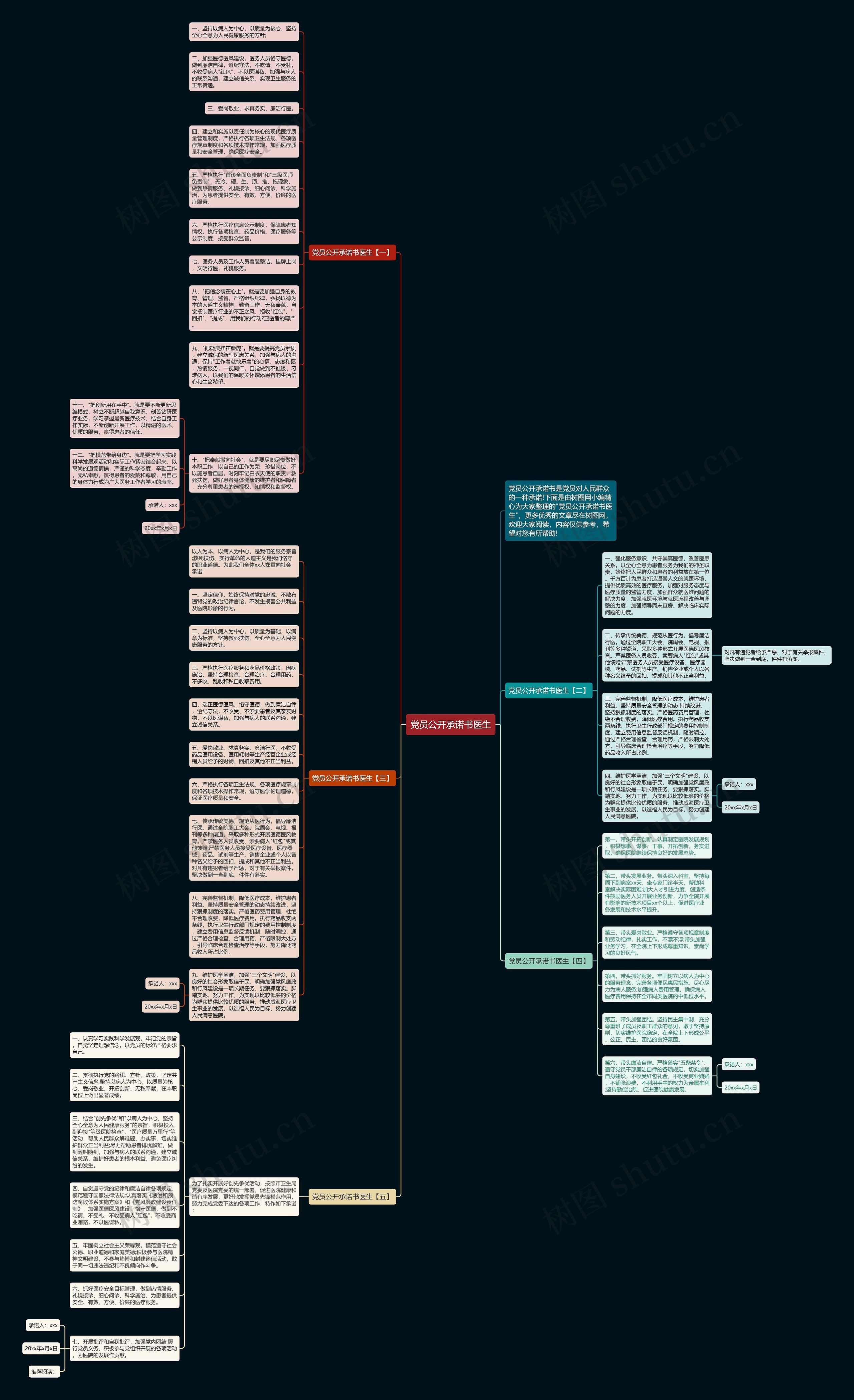 党员公开承诺书医生思维导图
