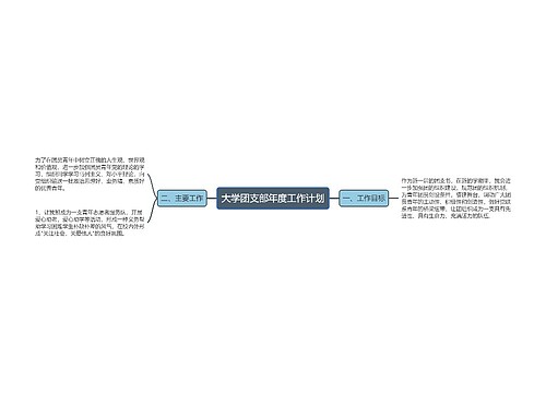 大学团支部年度工作计划