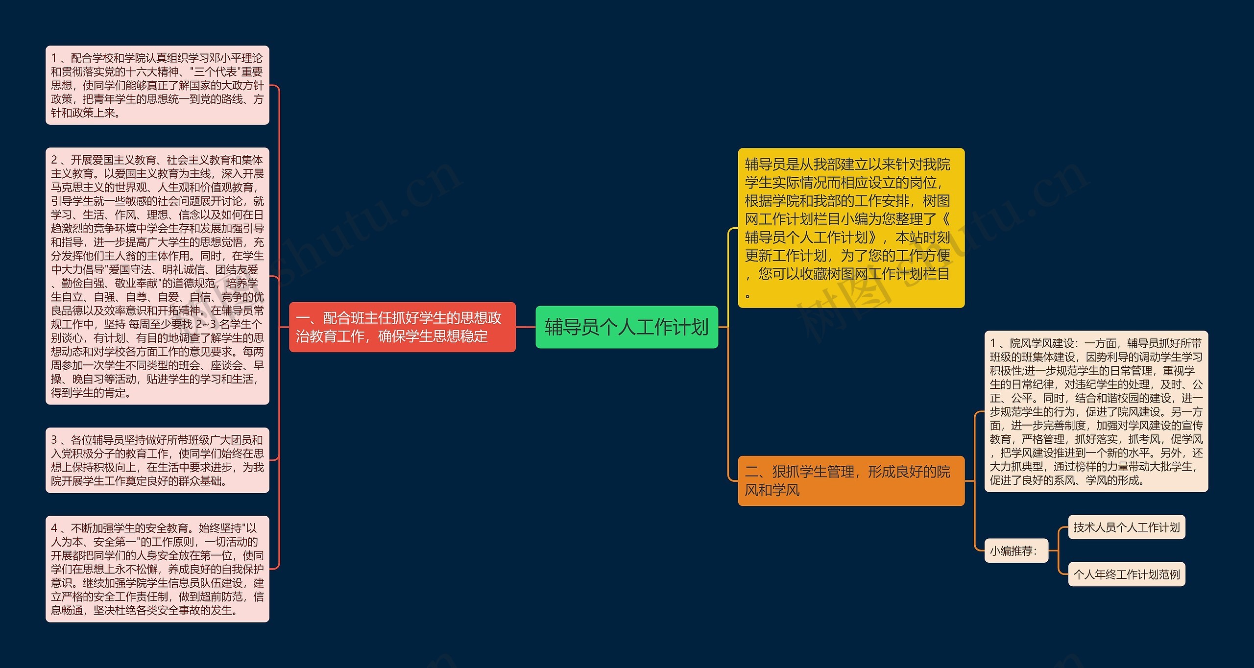 辅导员个人工作计划思维导图