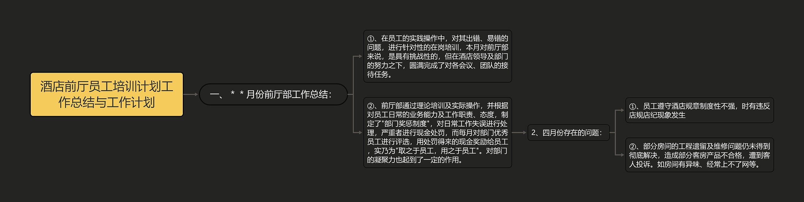 酒店前厅员工培训计划工作总结与工作计划