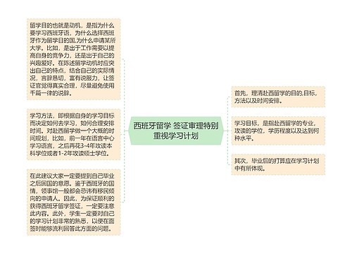 西班牙留学 签证审理特别重视学习计划思维导图