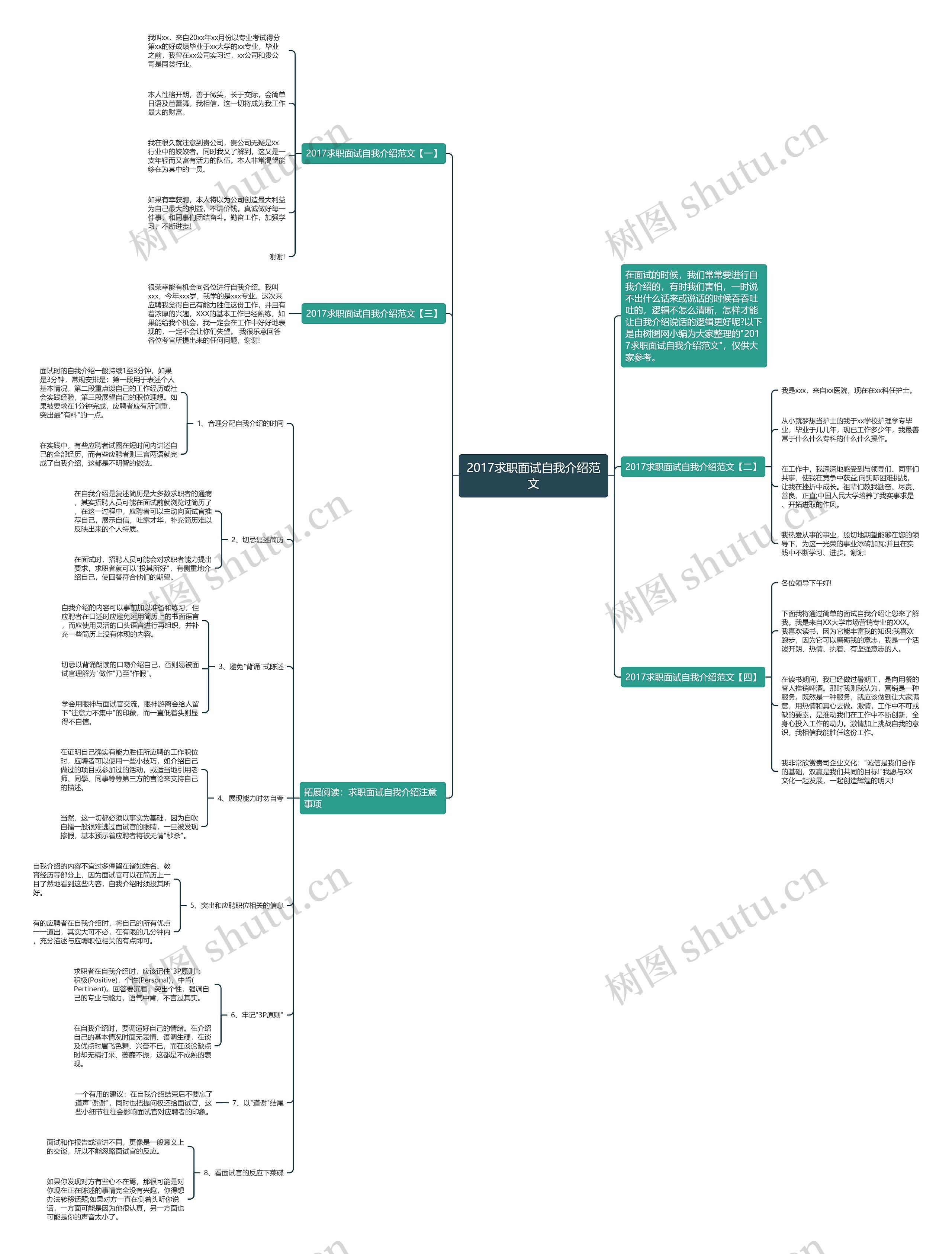 2017求职面试自我介绍范文思维导图