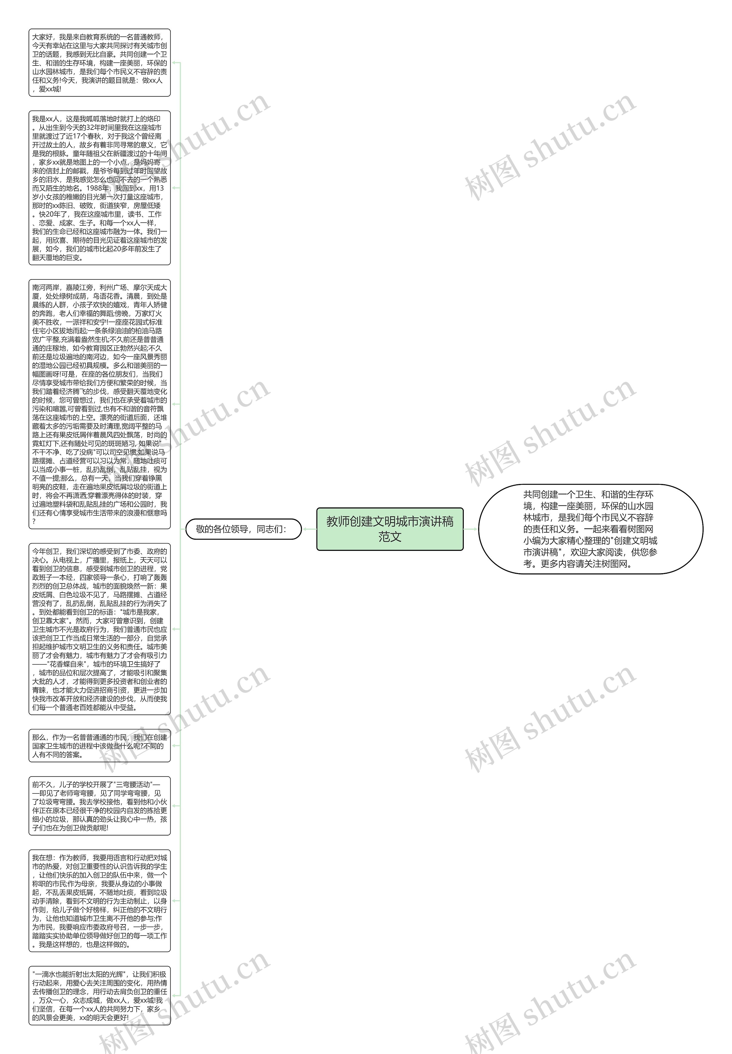 教师创建文明城市演讲稿范文思维导图