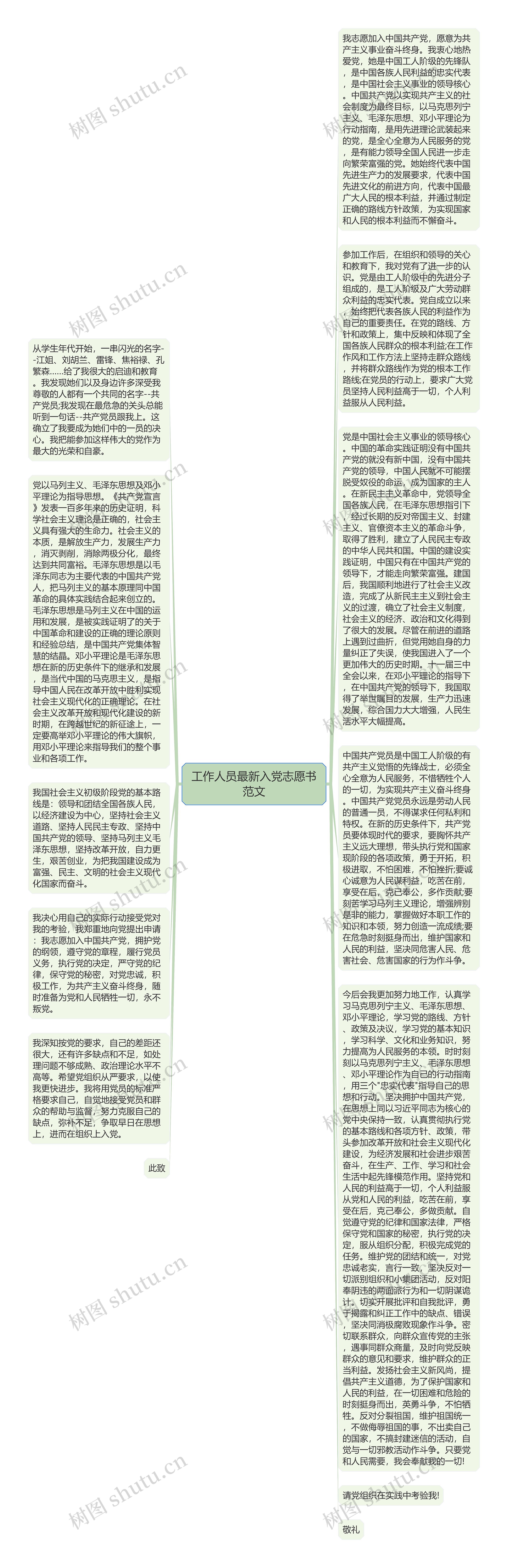 工作人员最新入党志愿书范文思维导图