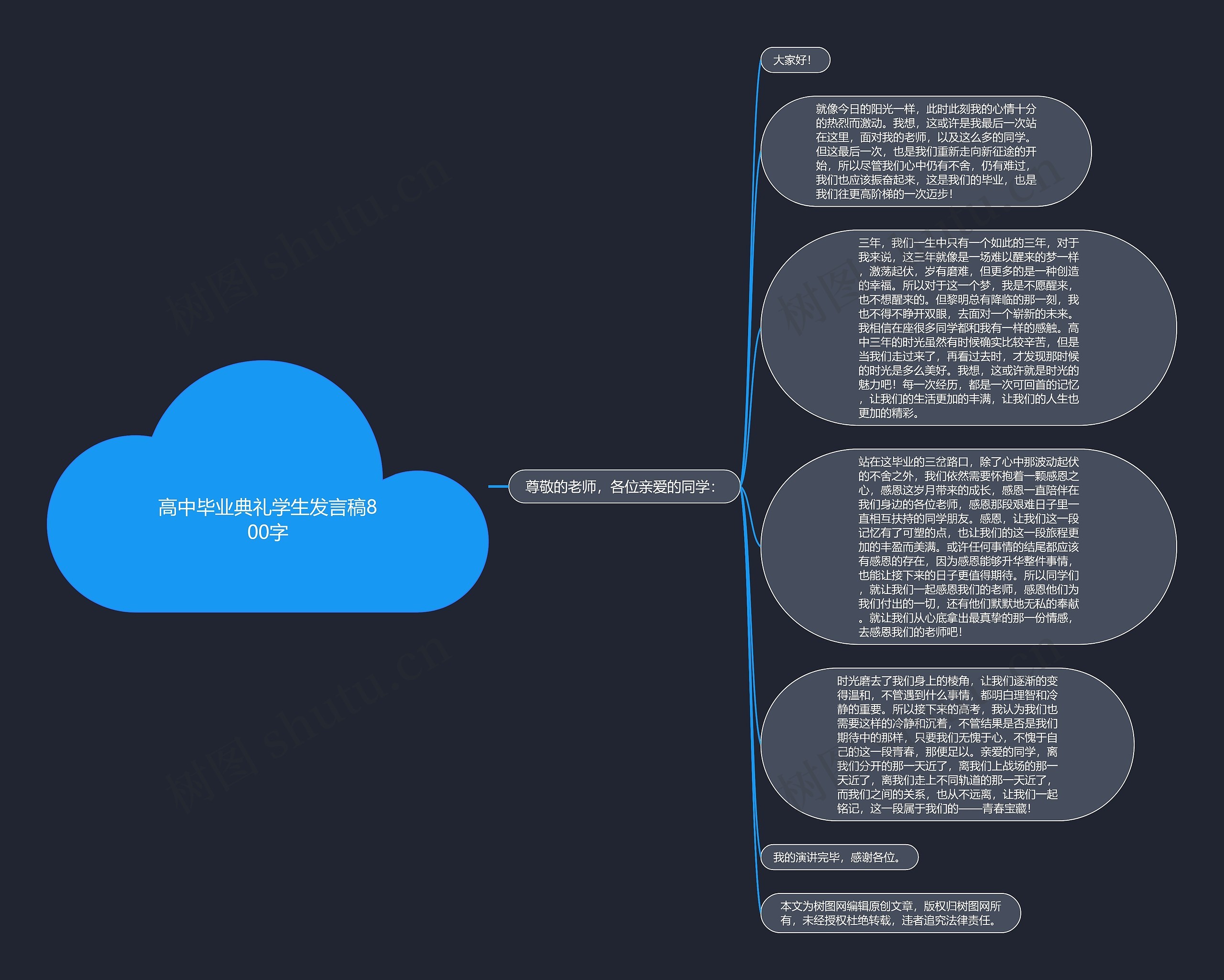 高中毕业典礼学生发言稿800字思维导图