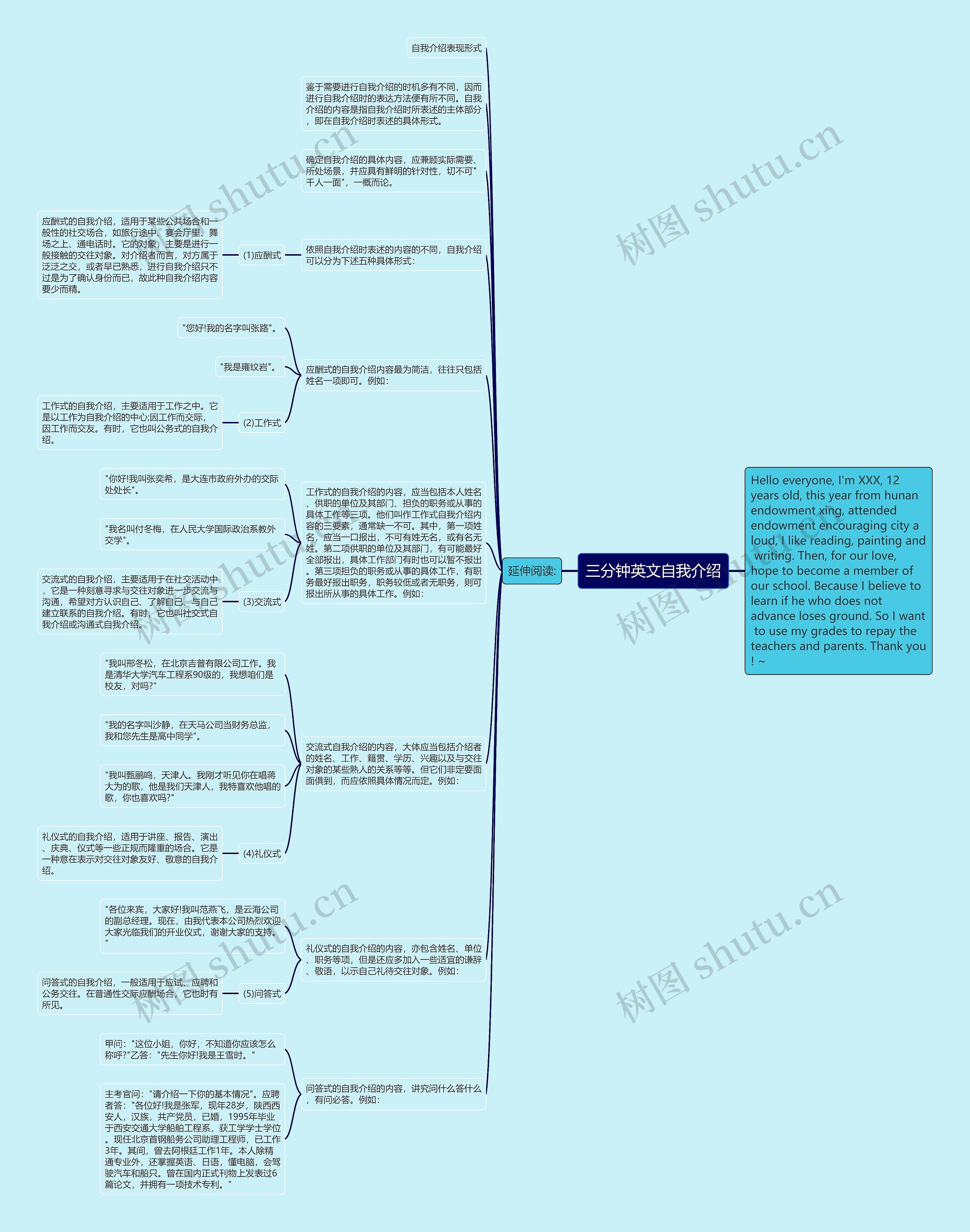 三分钟英文自我介绍思维导图