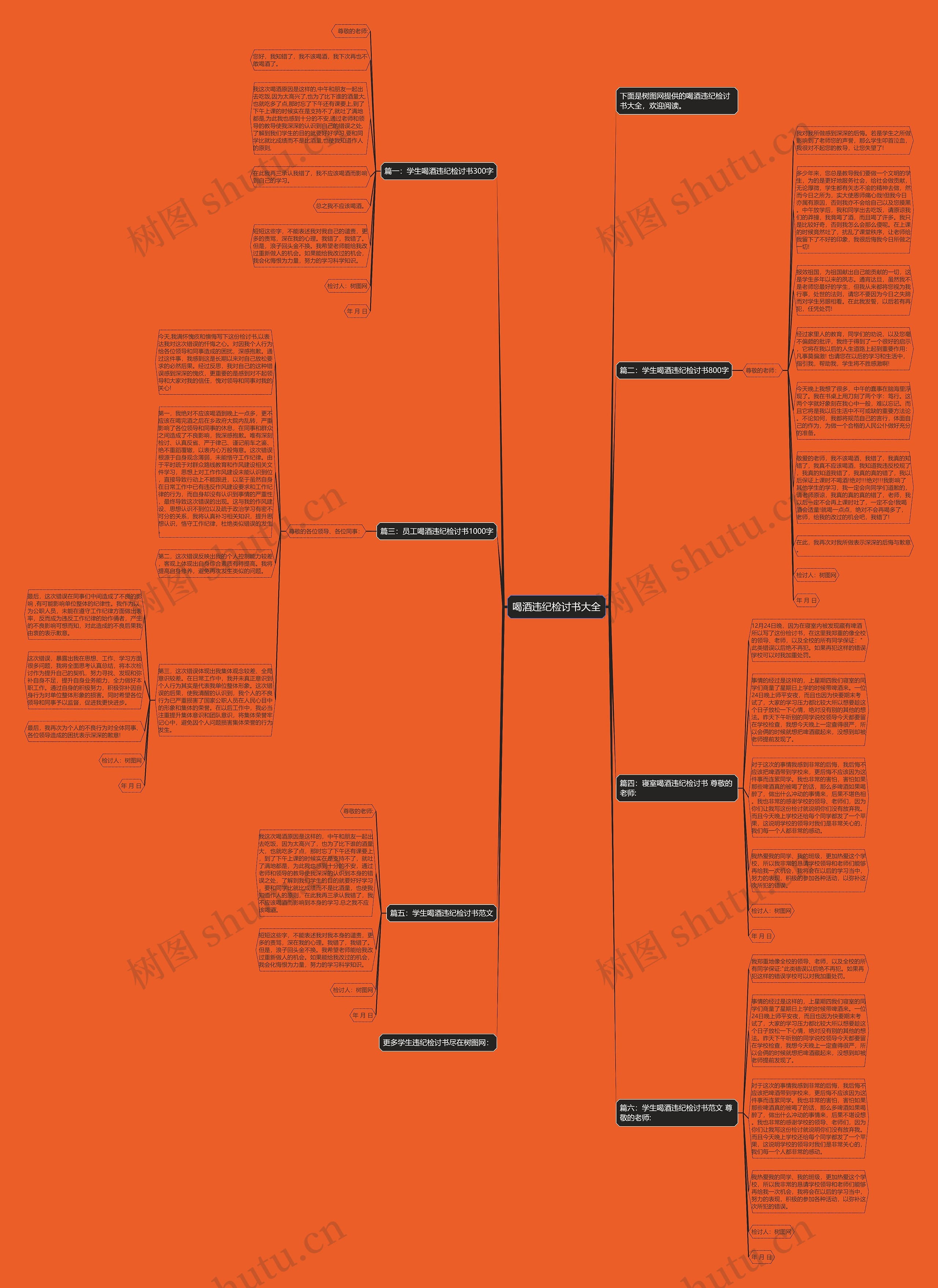 喝酒违纪检讨书大全思维导图