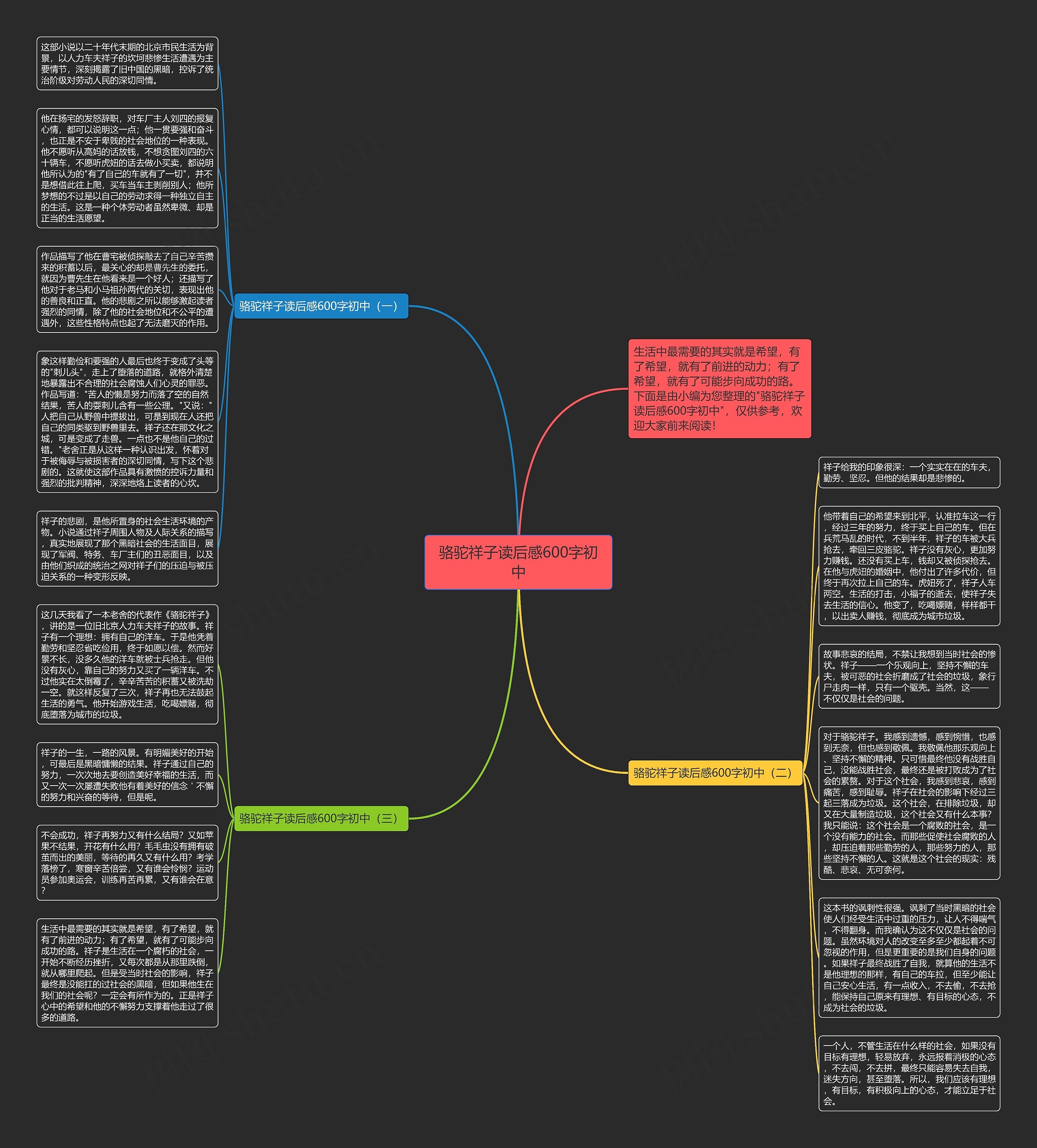 骆驼祥子读后感600字初中思维导图