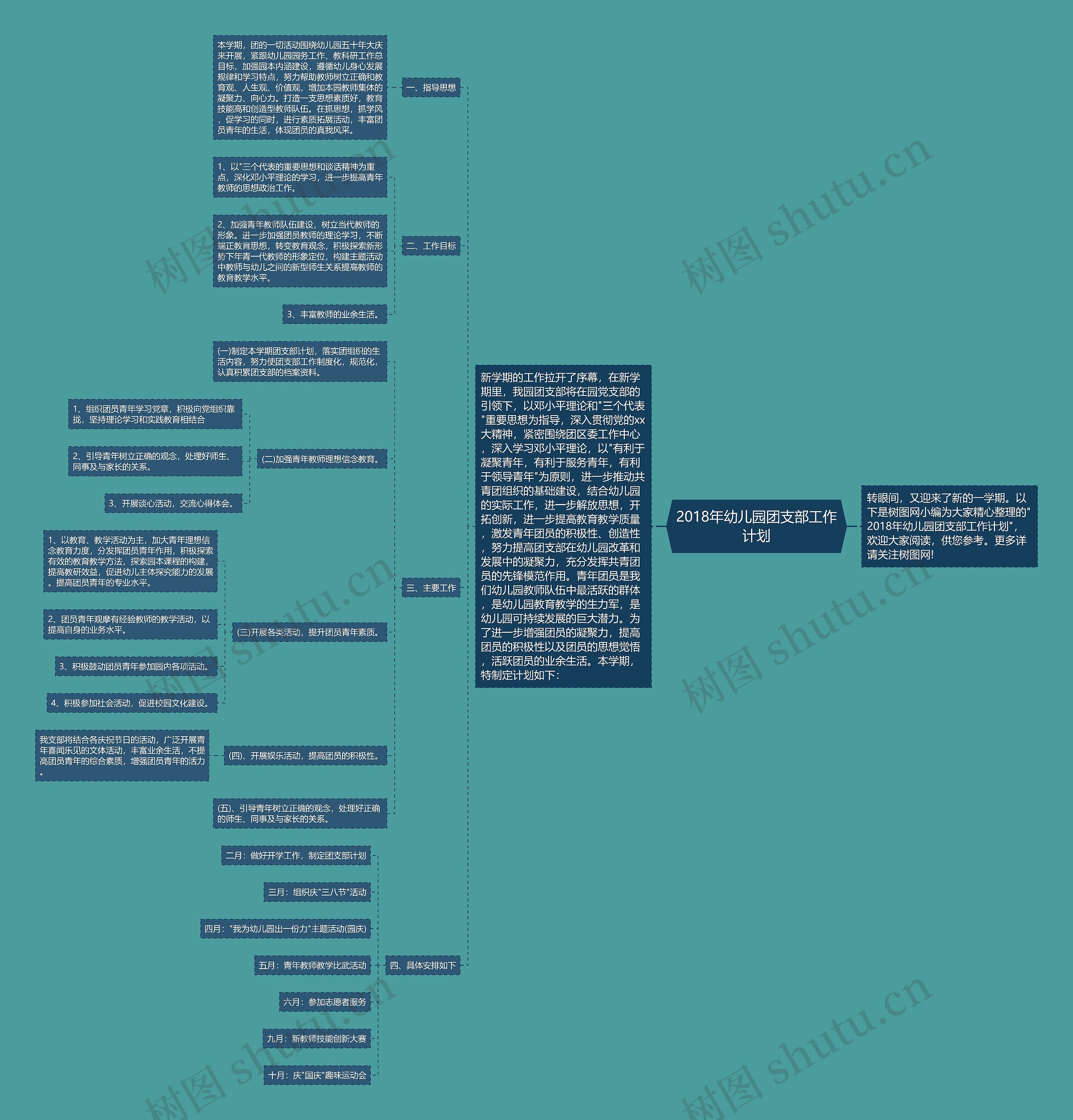 2018年幼儿园团支部工作计划思维导图