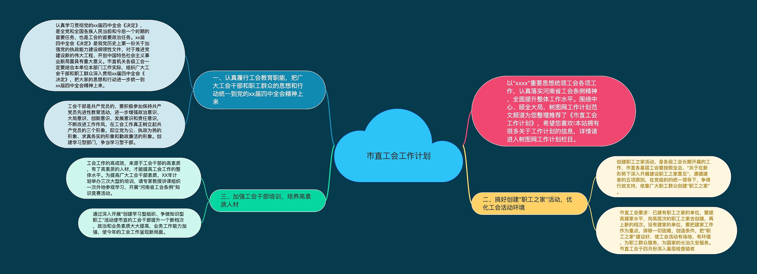 市直工会工作计划