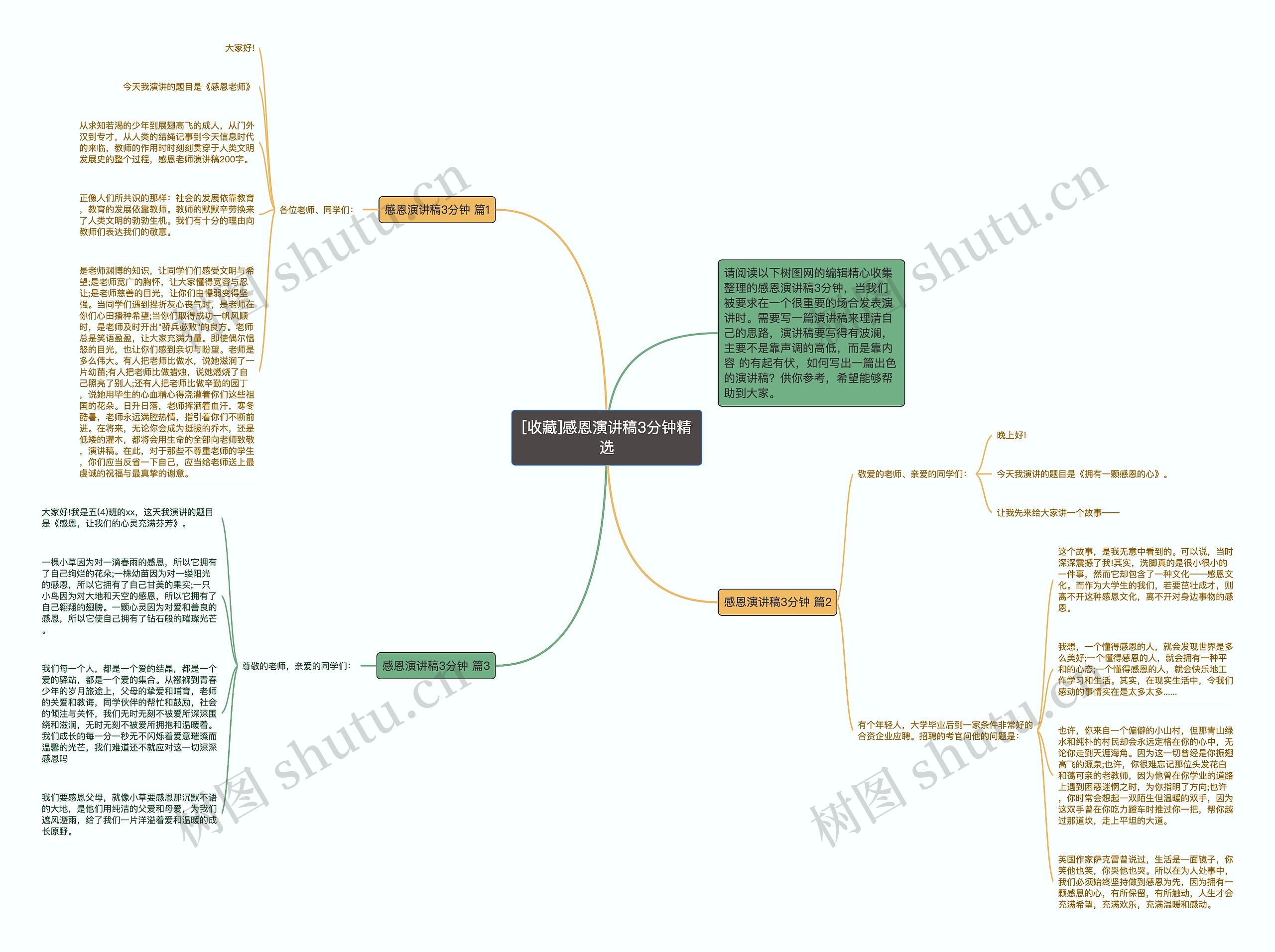 [收藏]感恩演讲稿3分钟精选思维导图