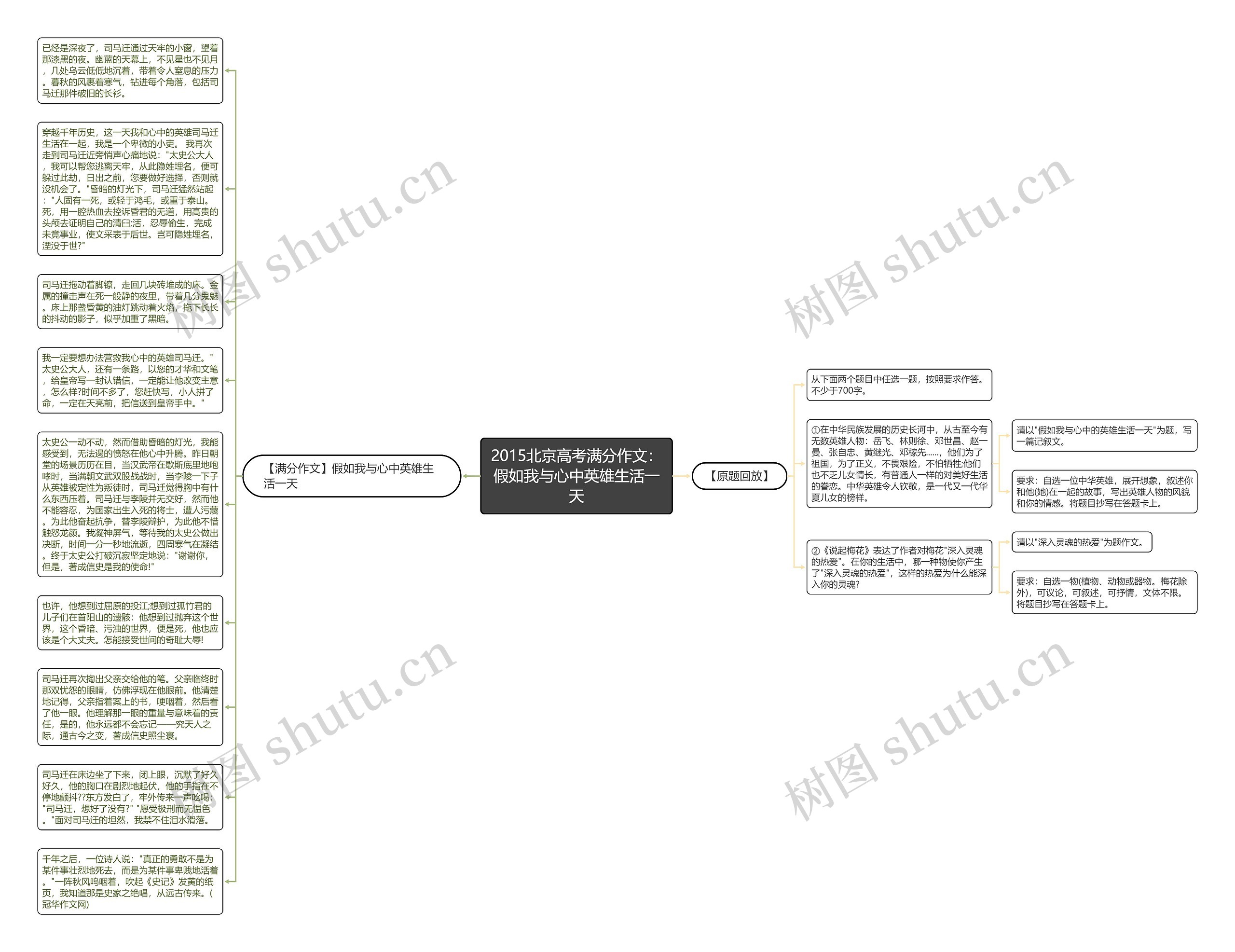 2015北京高考满分作文：假如我与心中英雄生活一天