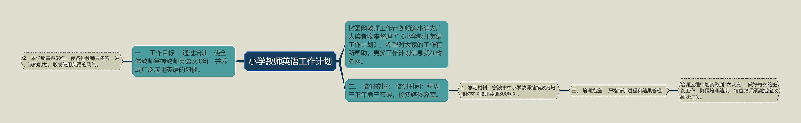 小学教师英语工作计划