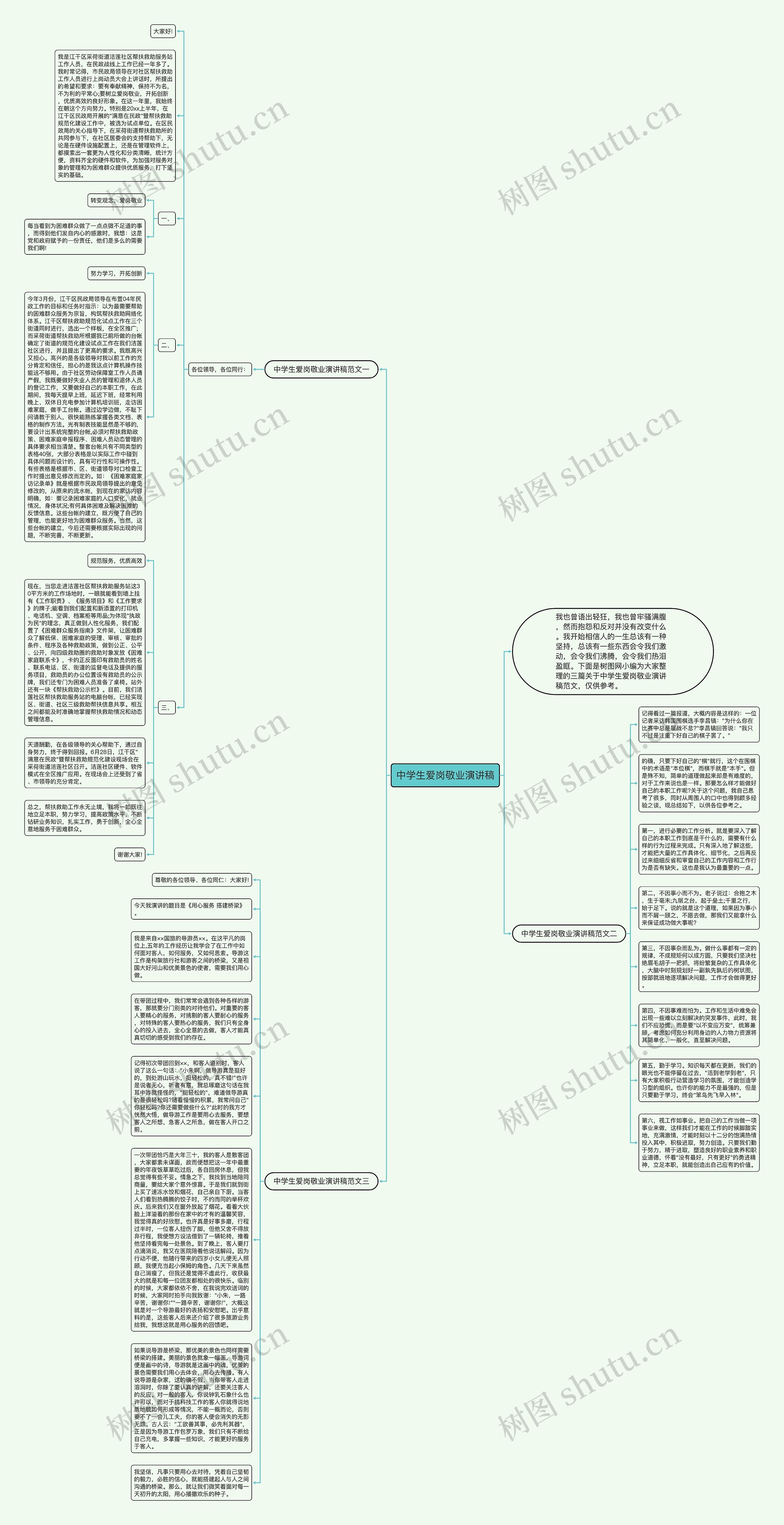 中学生爱岗敬业演讲稿思维导图