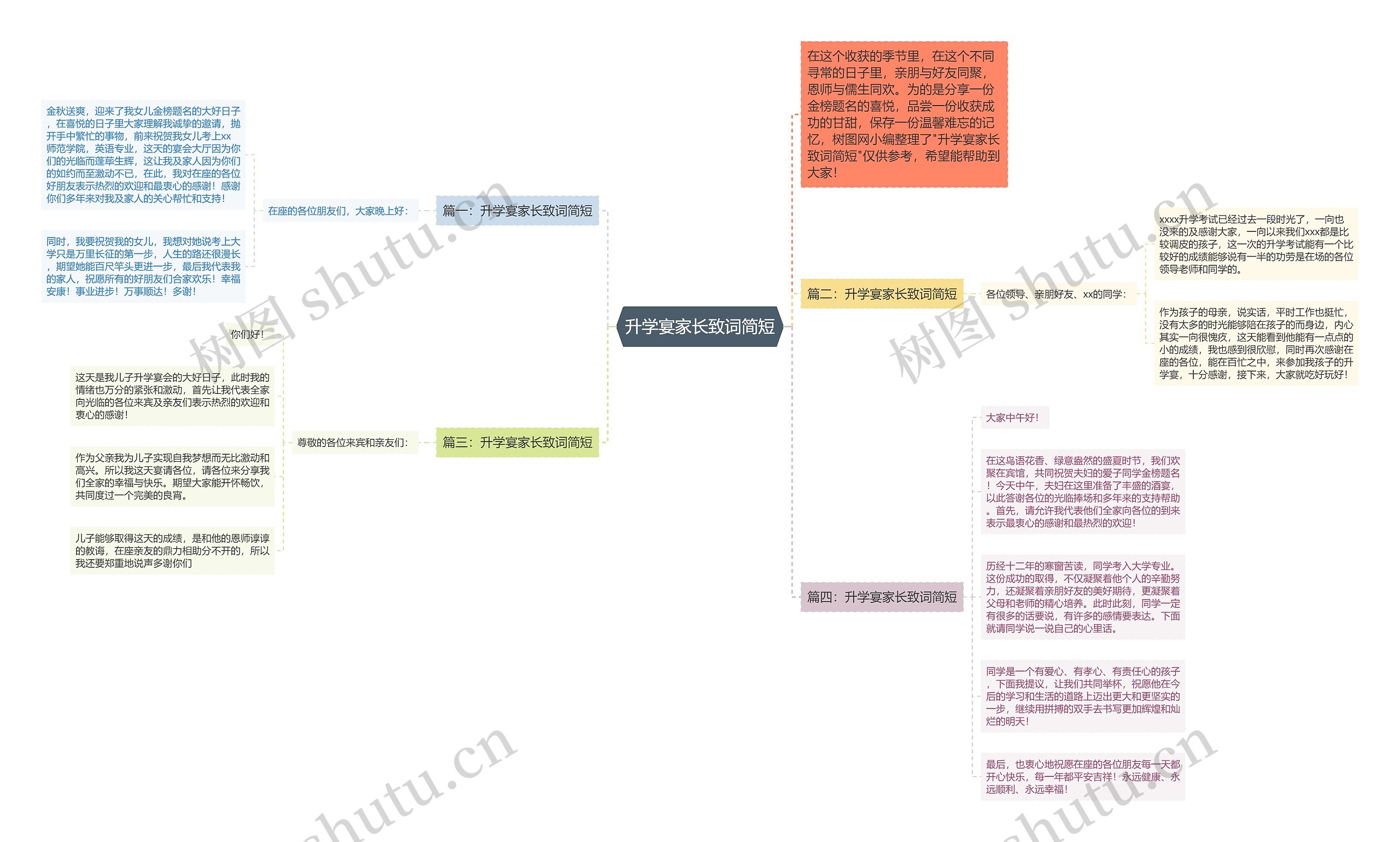 升学宴家长致词简短思维导图