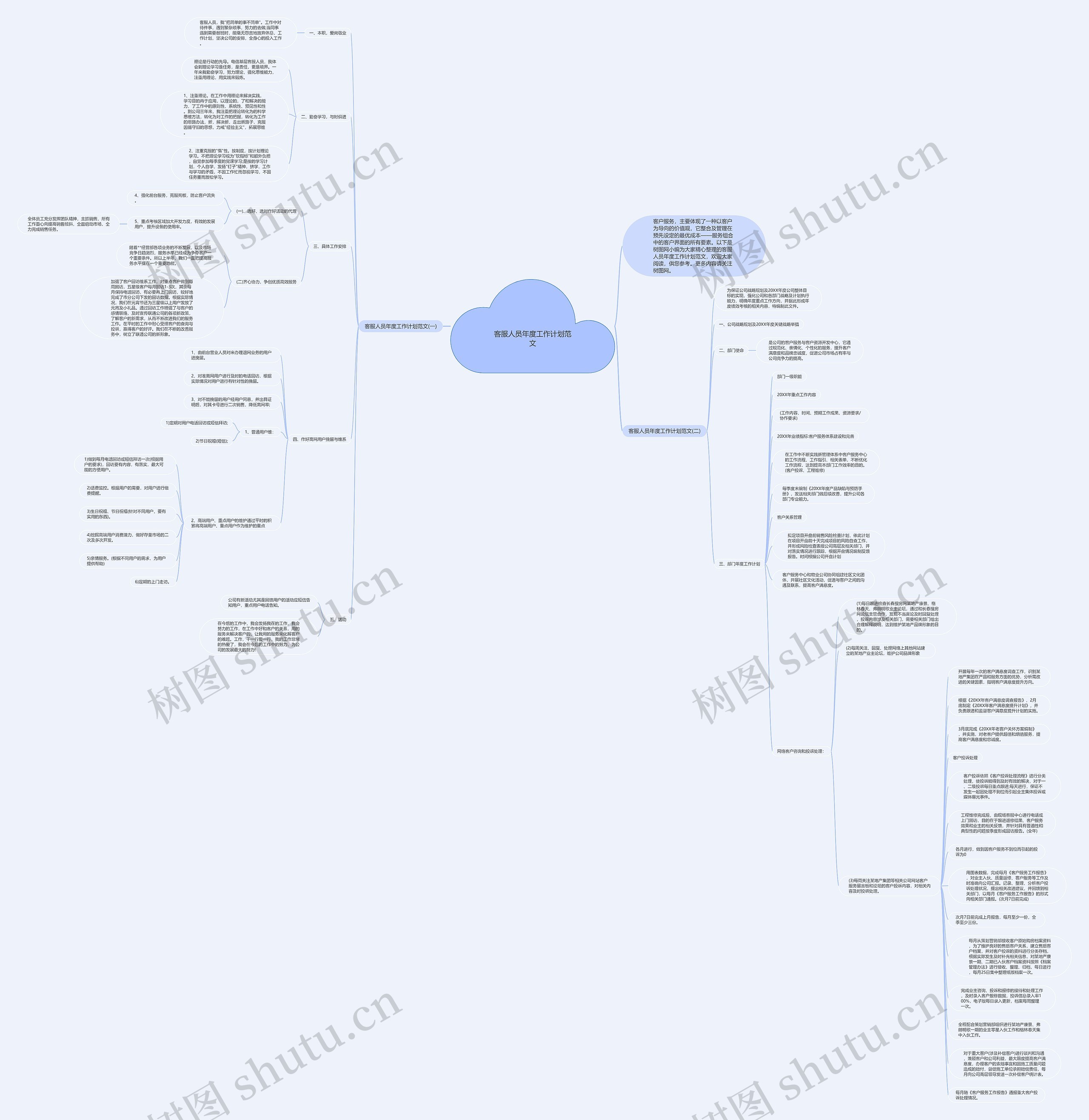 客服人员年度工作计划范文