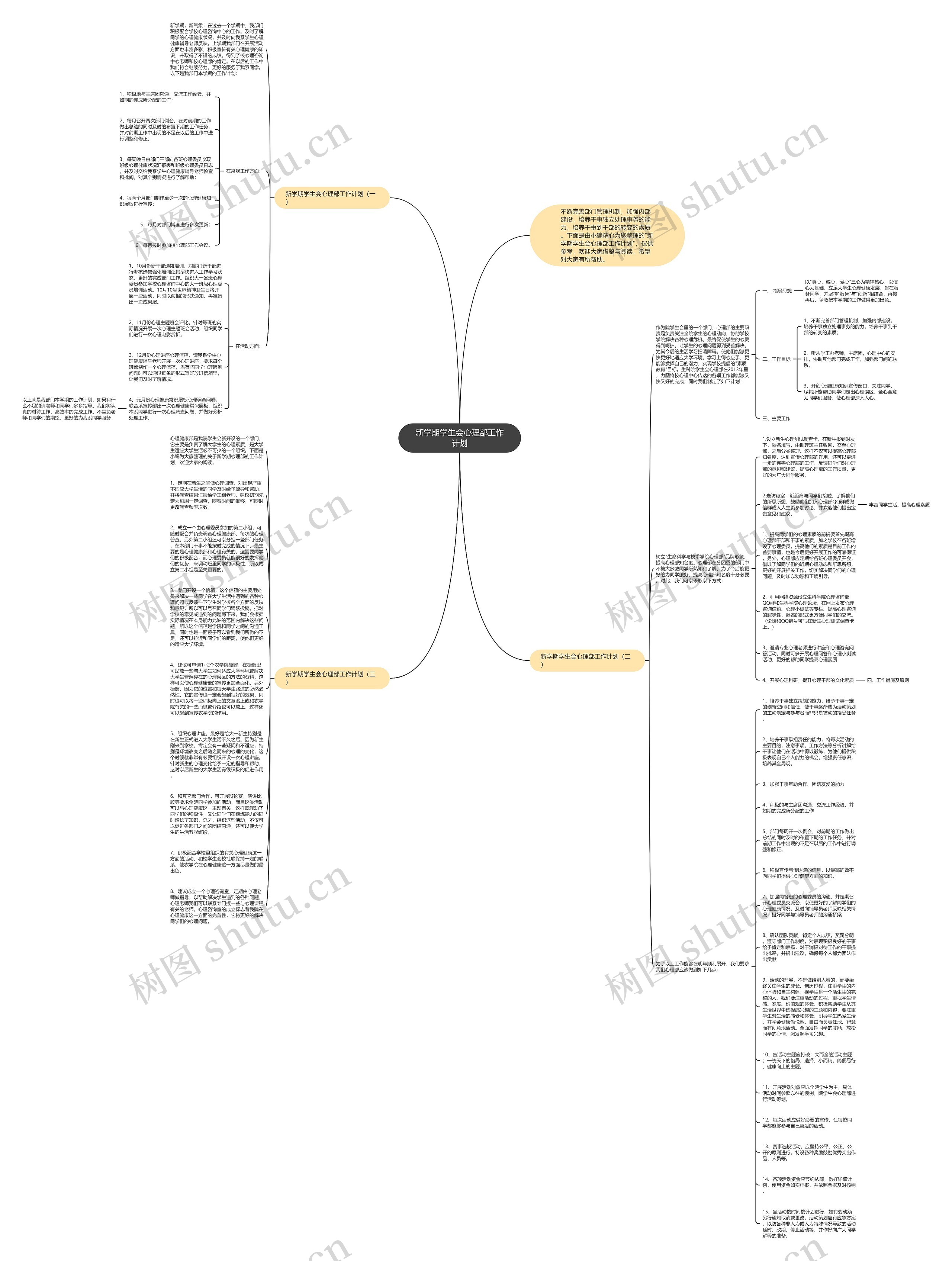 新学期学生会心理部工作计划