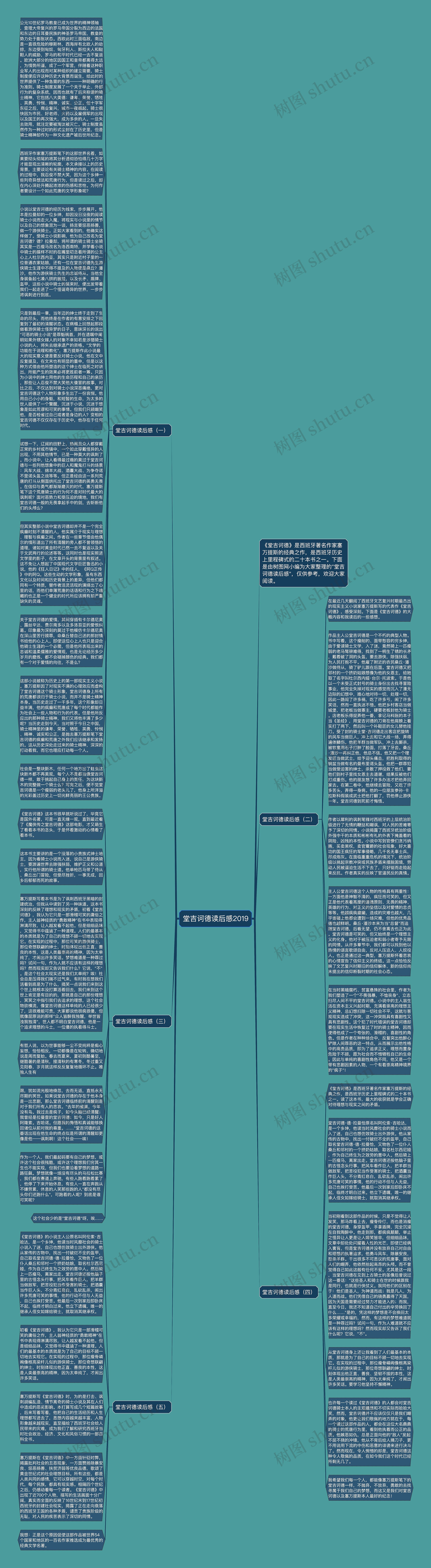 堂吉诃德读后感2019思维导图