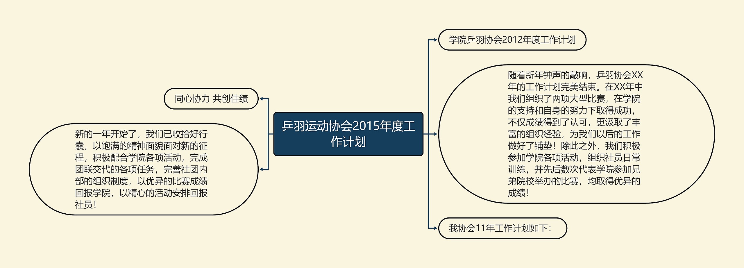乒羽运动协会2015年度工作计划思维导图