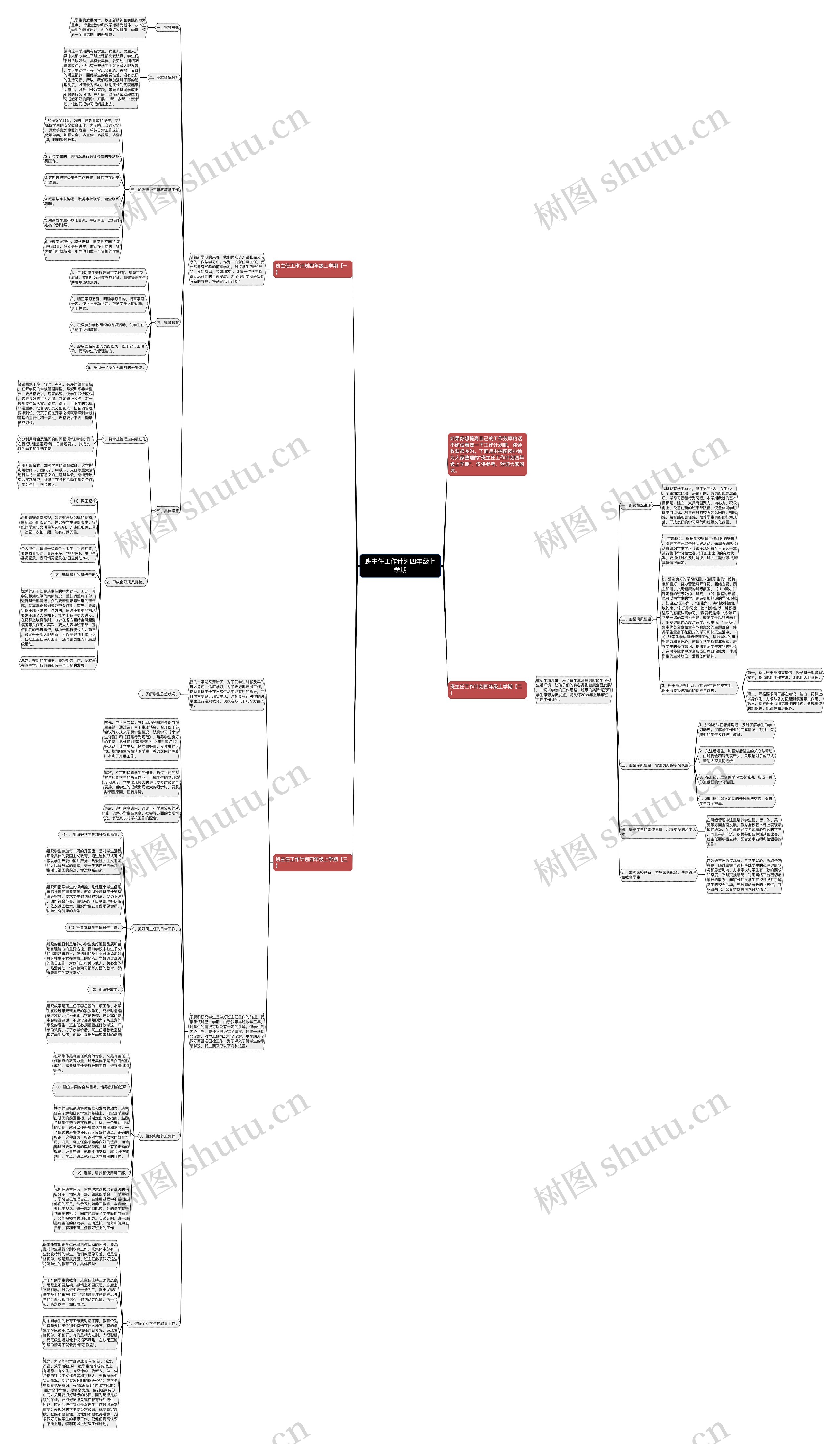 班主任工作计划四年级上学期思维导图高清图 班主任工作计划四年级上学期思维导图