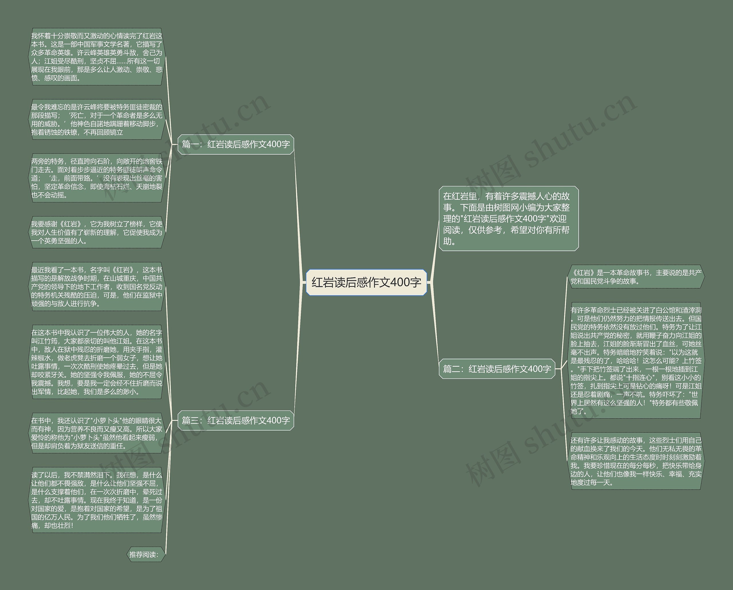 红岩读后感作文400字思维导图