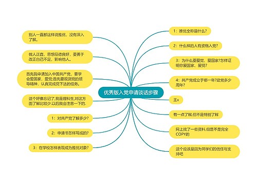 优秀版入党申请谈话步骤